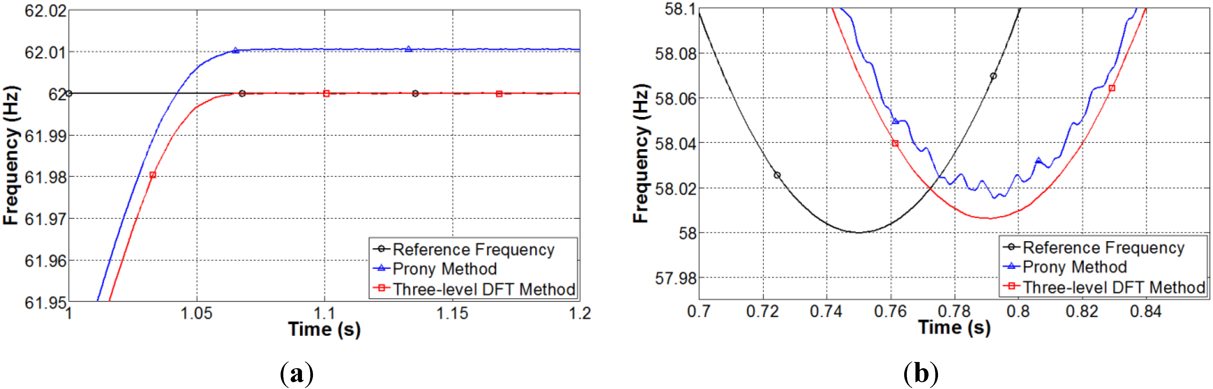 discrete cosine transform thesis discrete cosine transform thesis