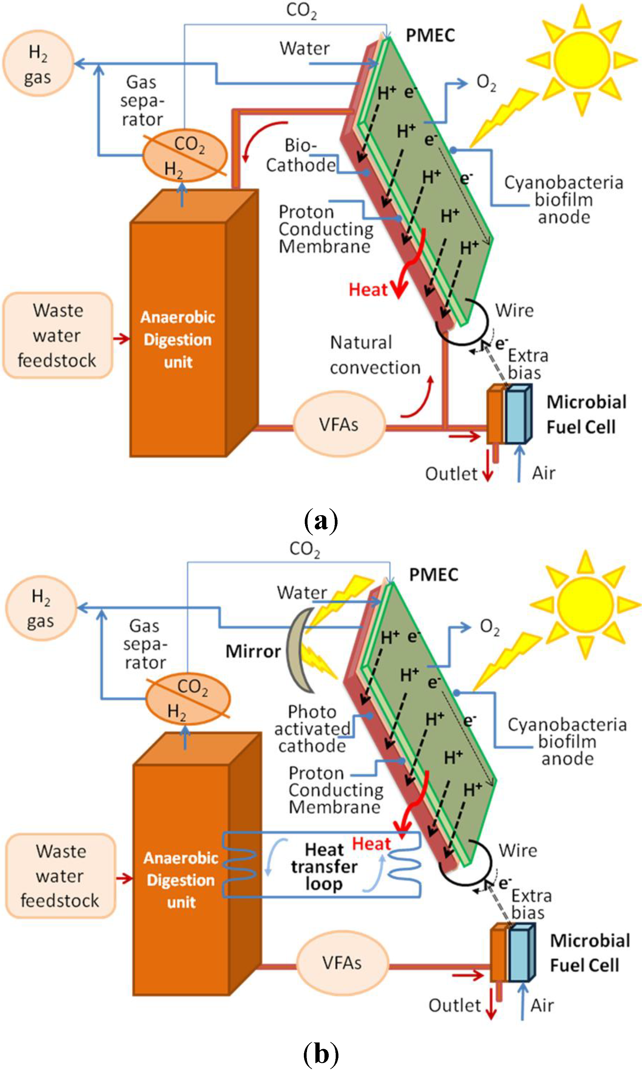 reticulation solenoid wiring diagram jeffdoedesign reticulation solenoid wiring diagram jeffdoedesign
