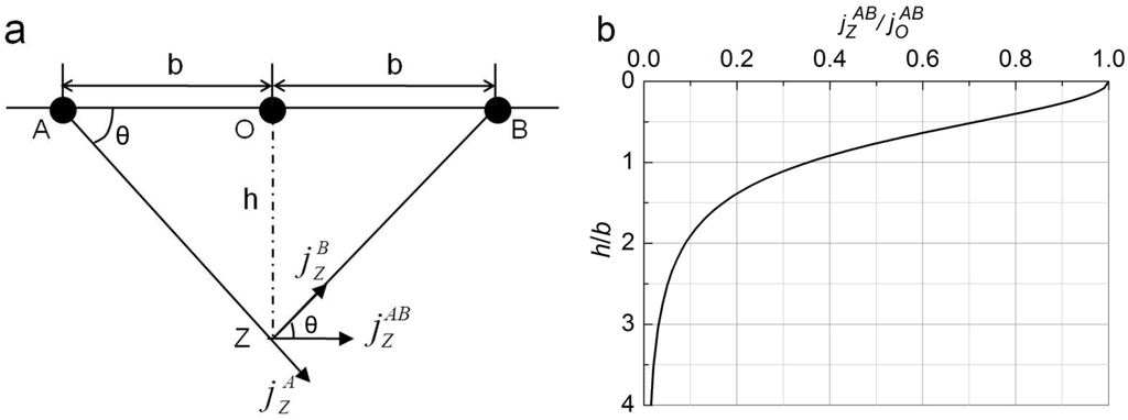 online Optimal Interprocedural Program