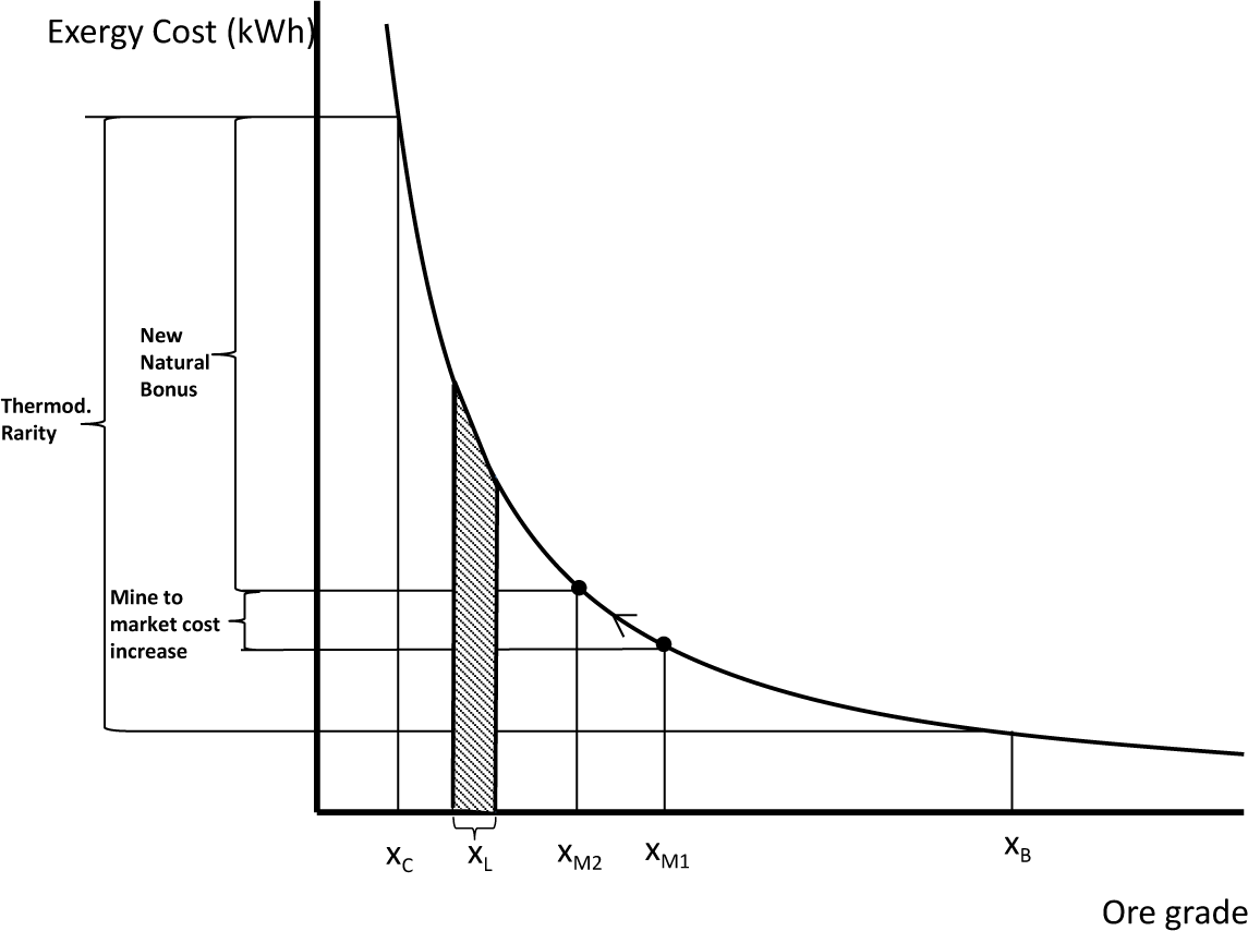 Energies 08 00821f4 1024