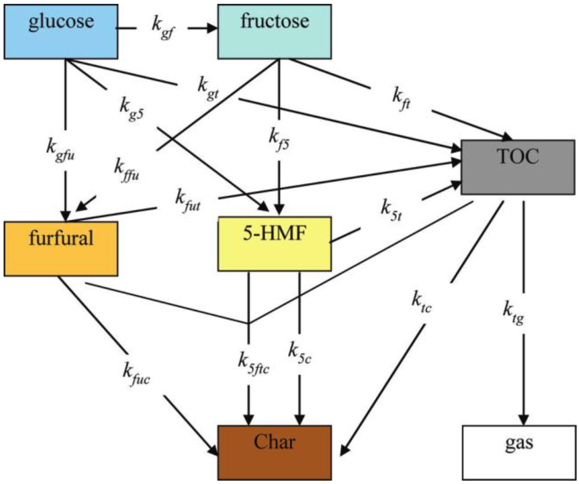 Energies 08 00859 g009