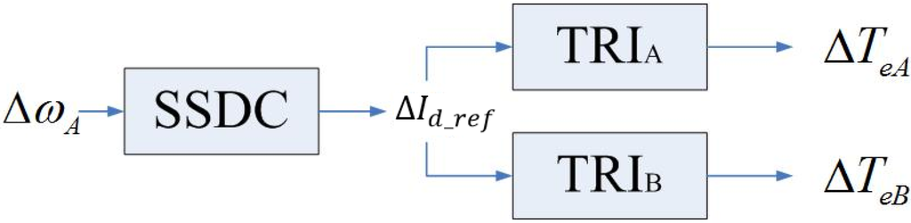 natural energies college filetype pdf