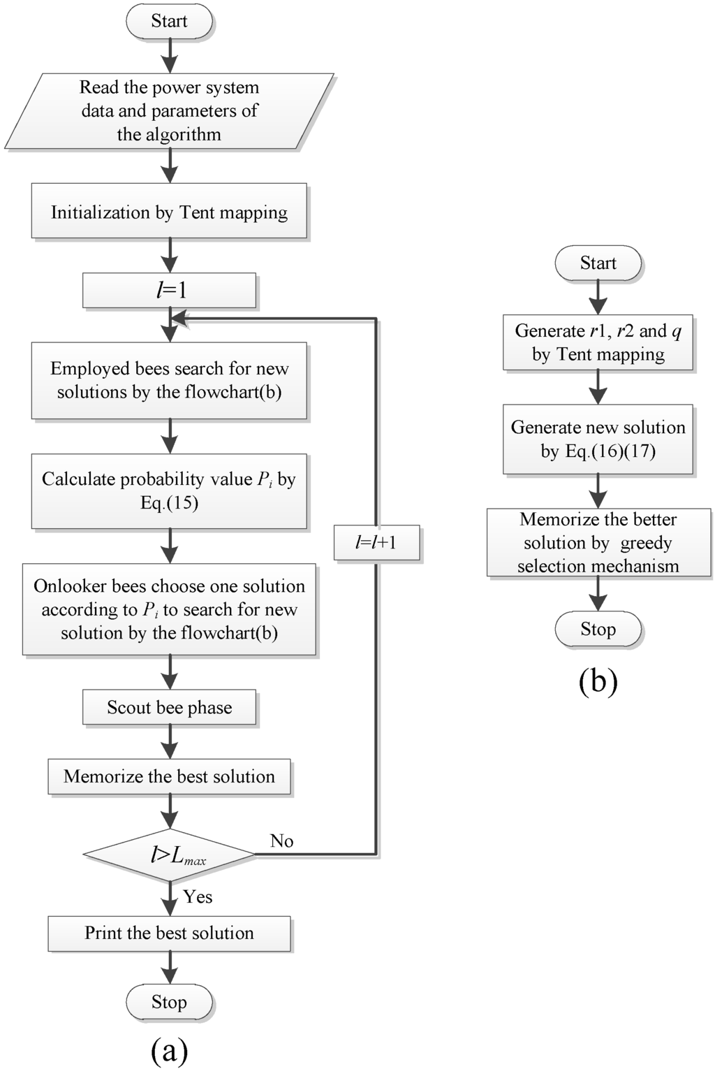 c programming flowchart pdf algorithm and flowchart in c pdf create a flowchart c programming flowchart pdf algorithm and flowchart in c pdf create a flowchart