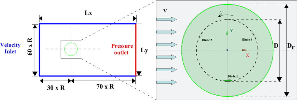  Full-Text | 3D CFD Analysis of a Vertical Axis Wind Turbine | HTML