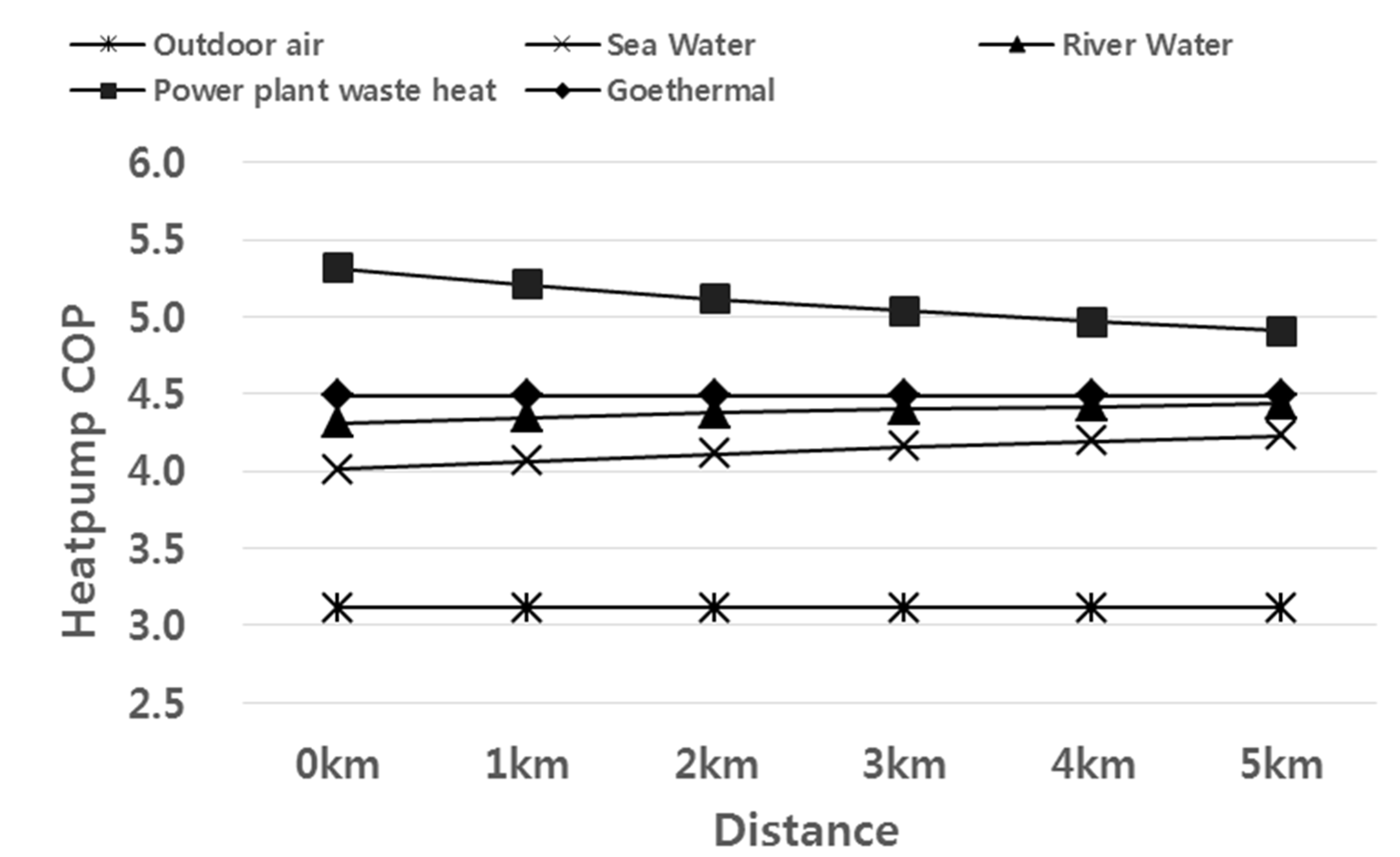 length of masters thesis