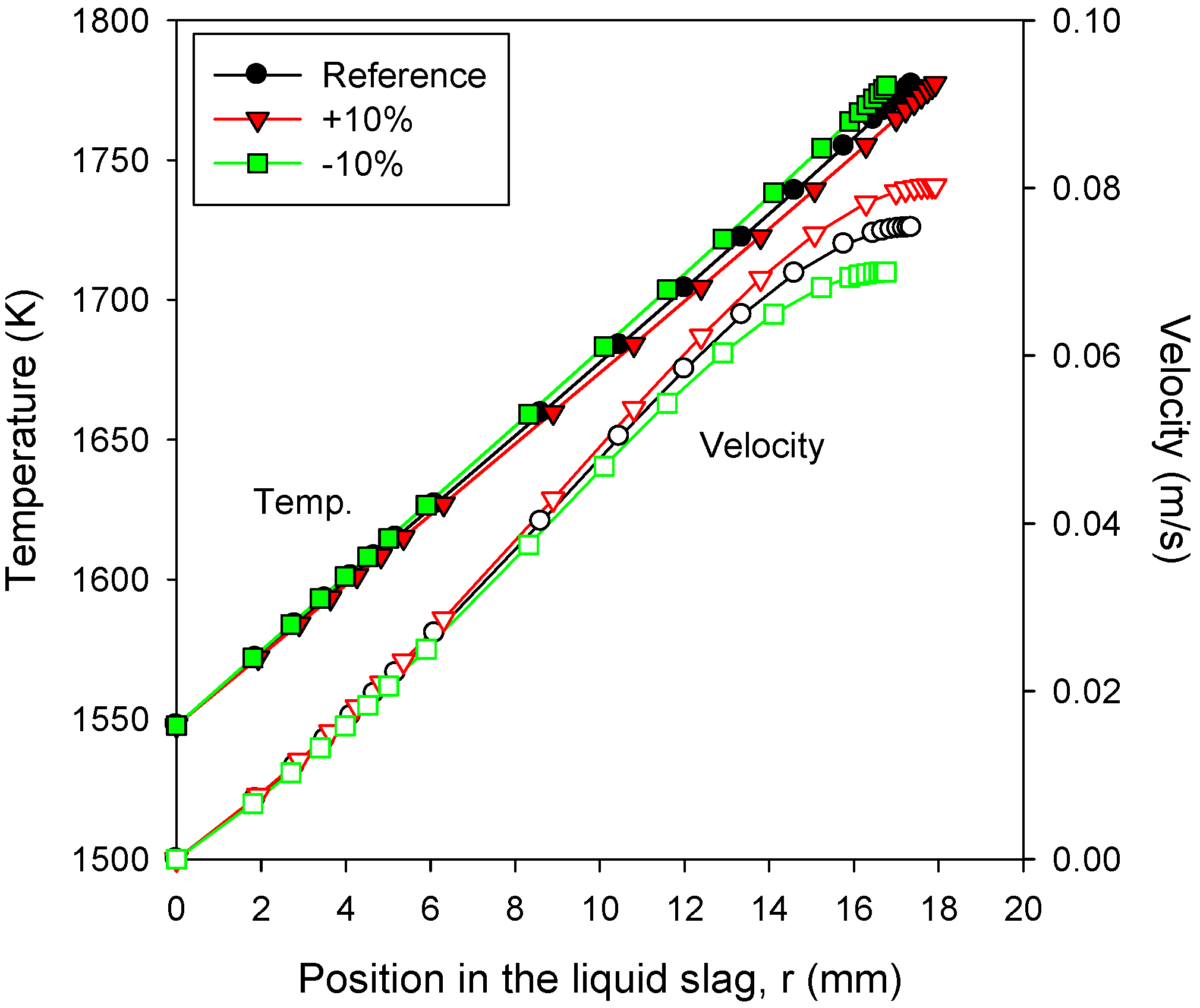 Energies 08 03370 g004