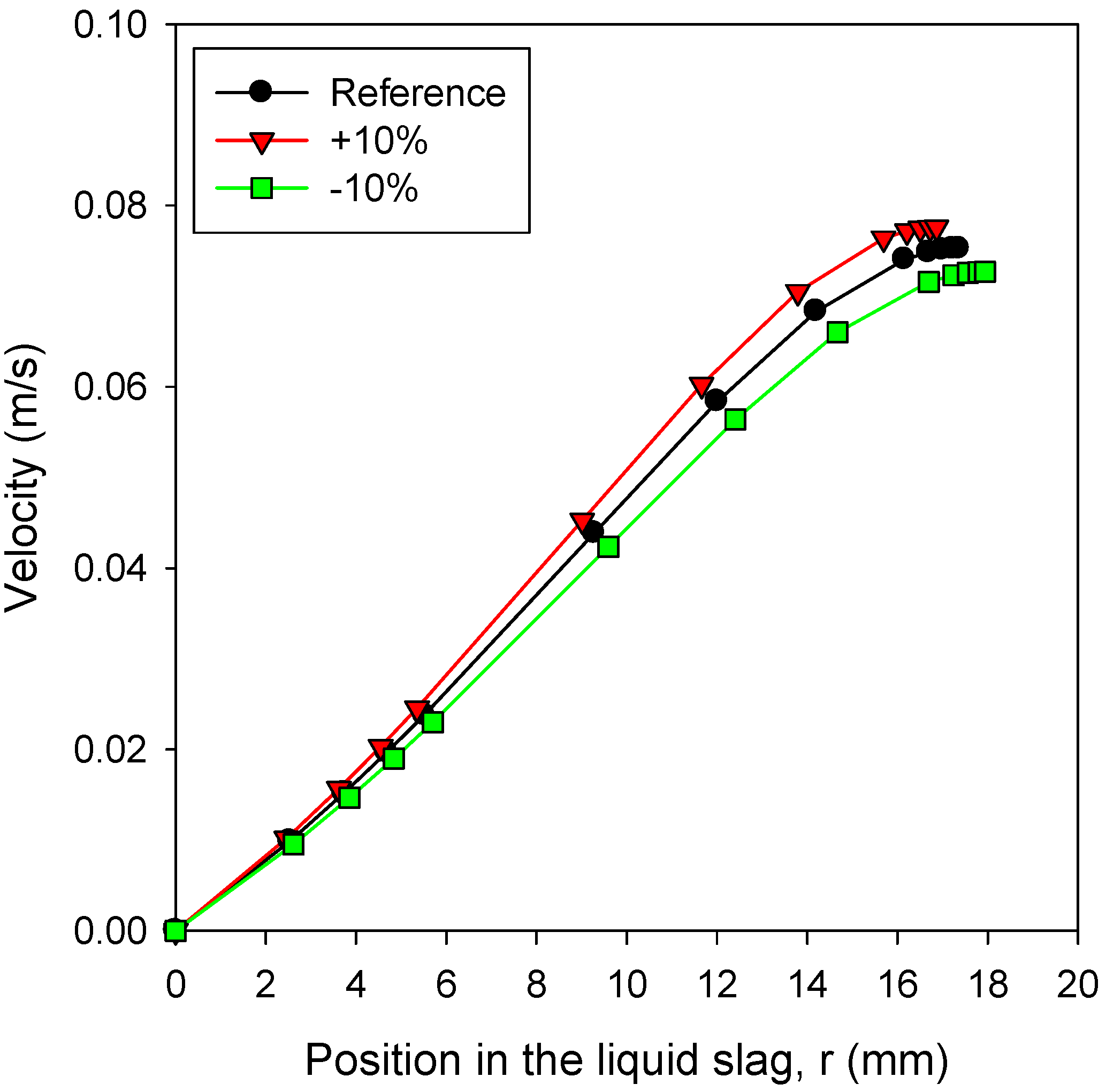 Energies 08 03370 g006