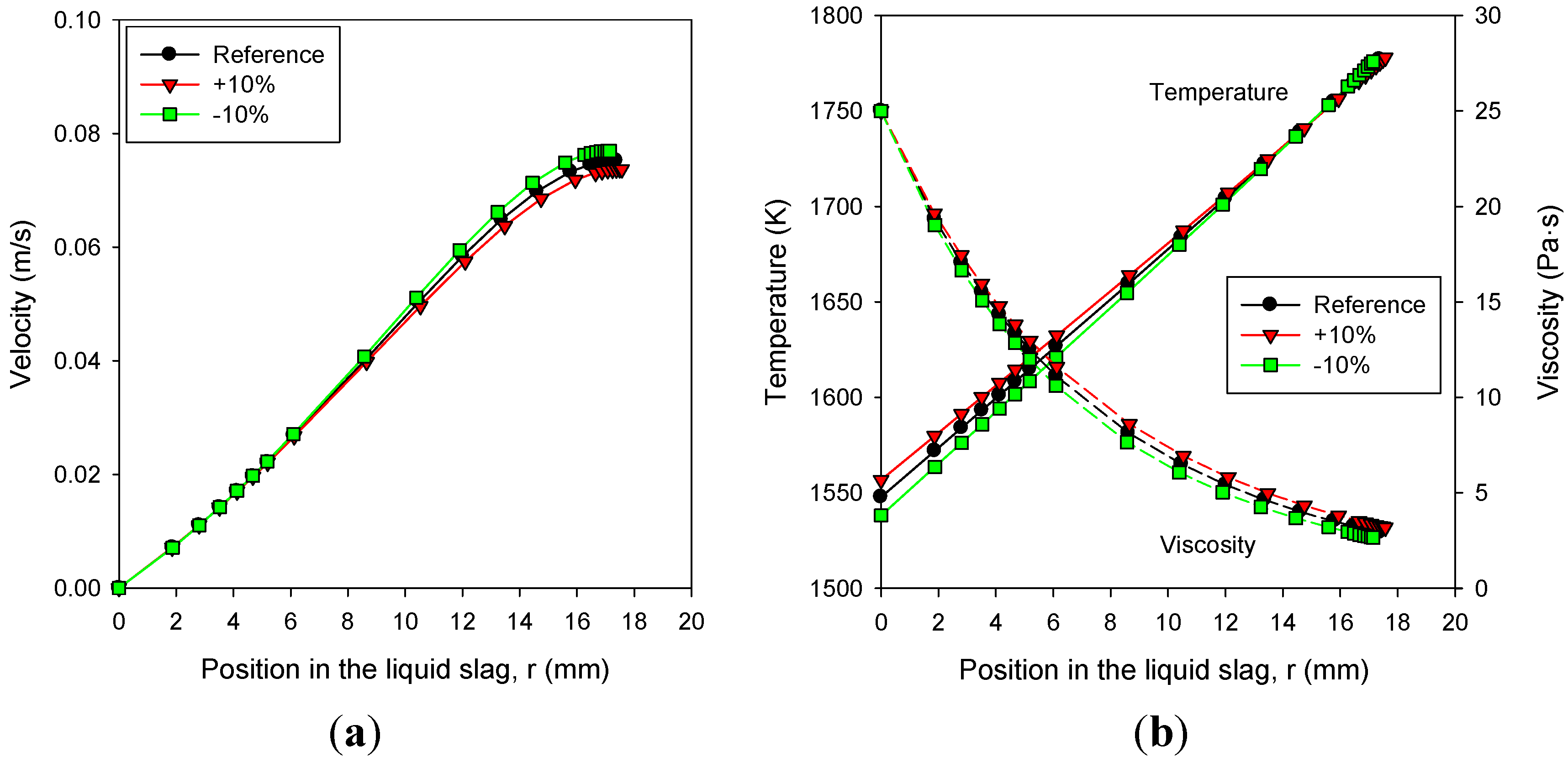 Energies 08 03370 g008