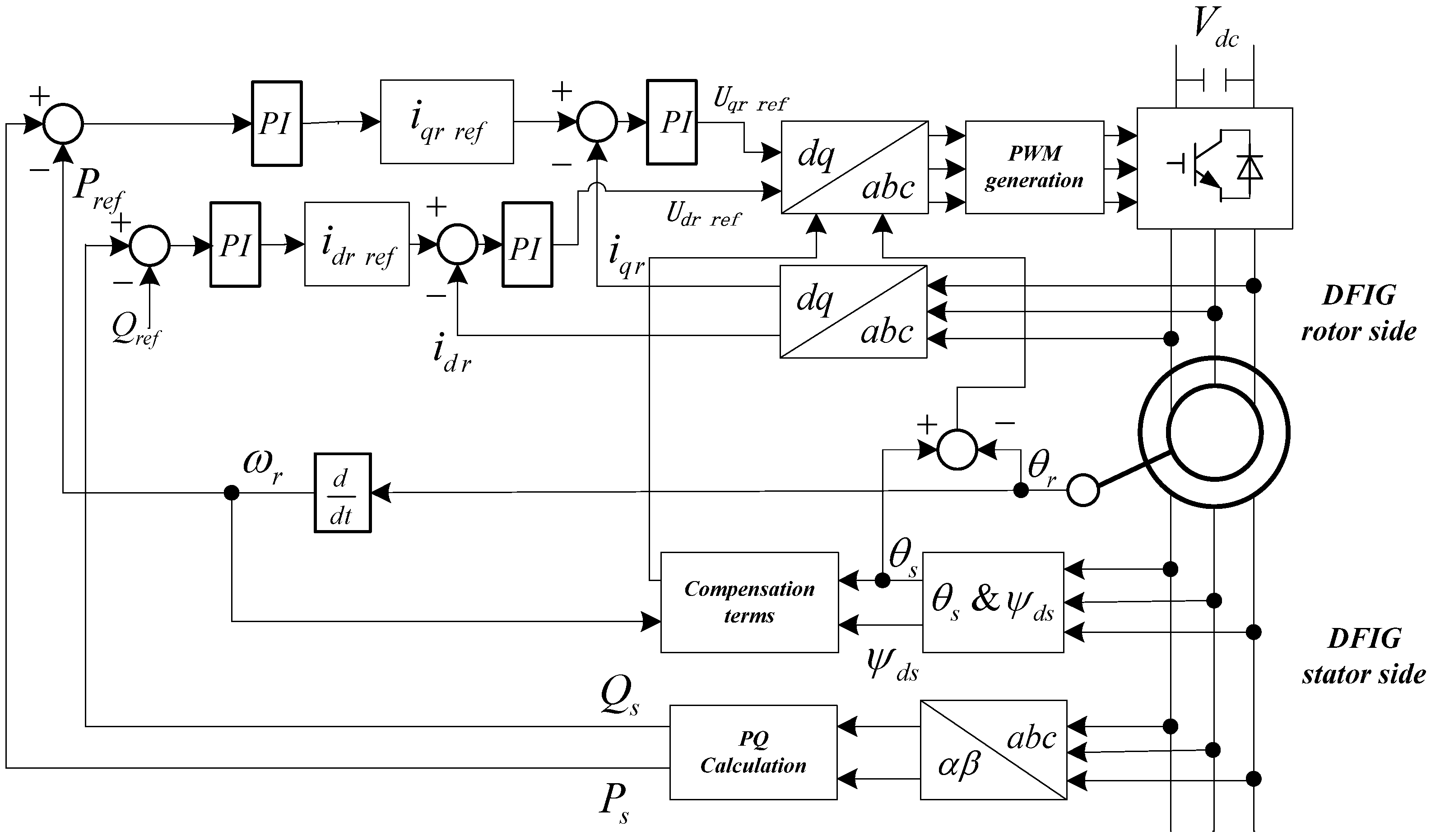 vector diagram generator vector diagram of induction generator gallery how to vector diagram generator vector diagram of induction generator gallery how to