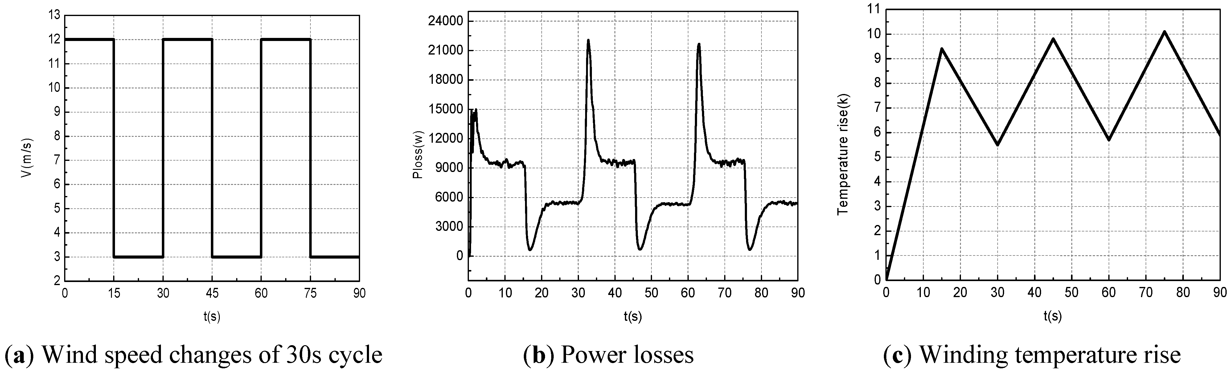 doubly fed induction generator phd thesis doubly fed induction generator phd thesis