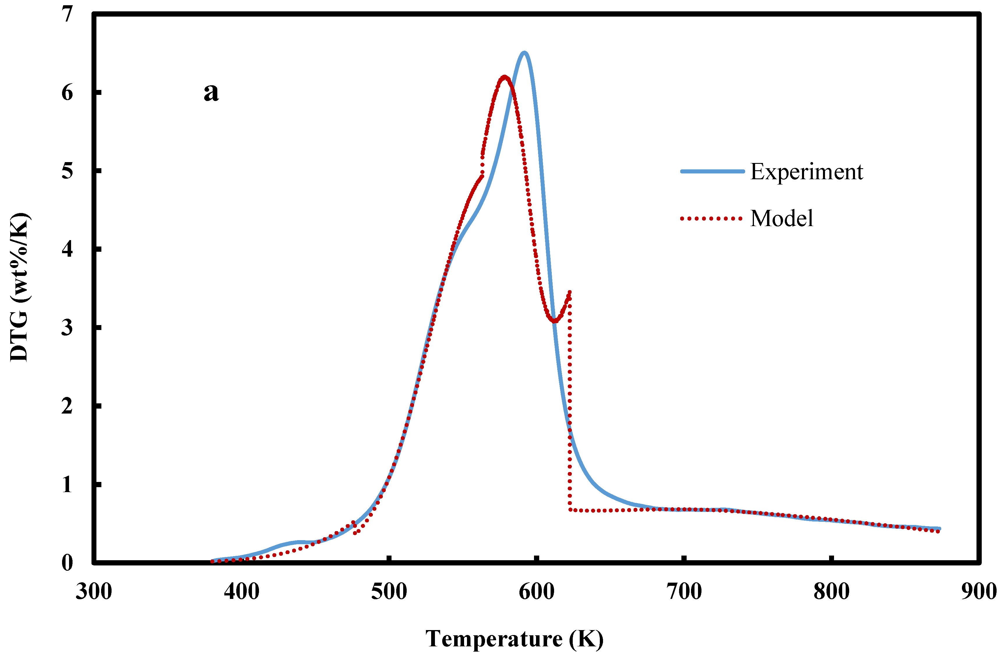 Energies 08 03403 g004a