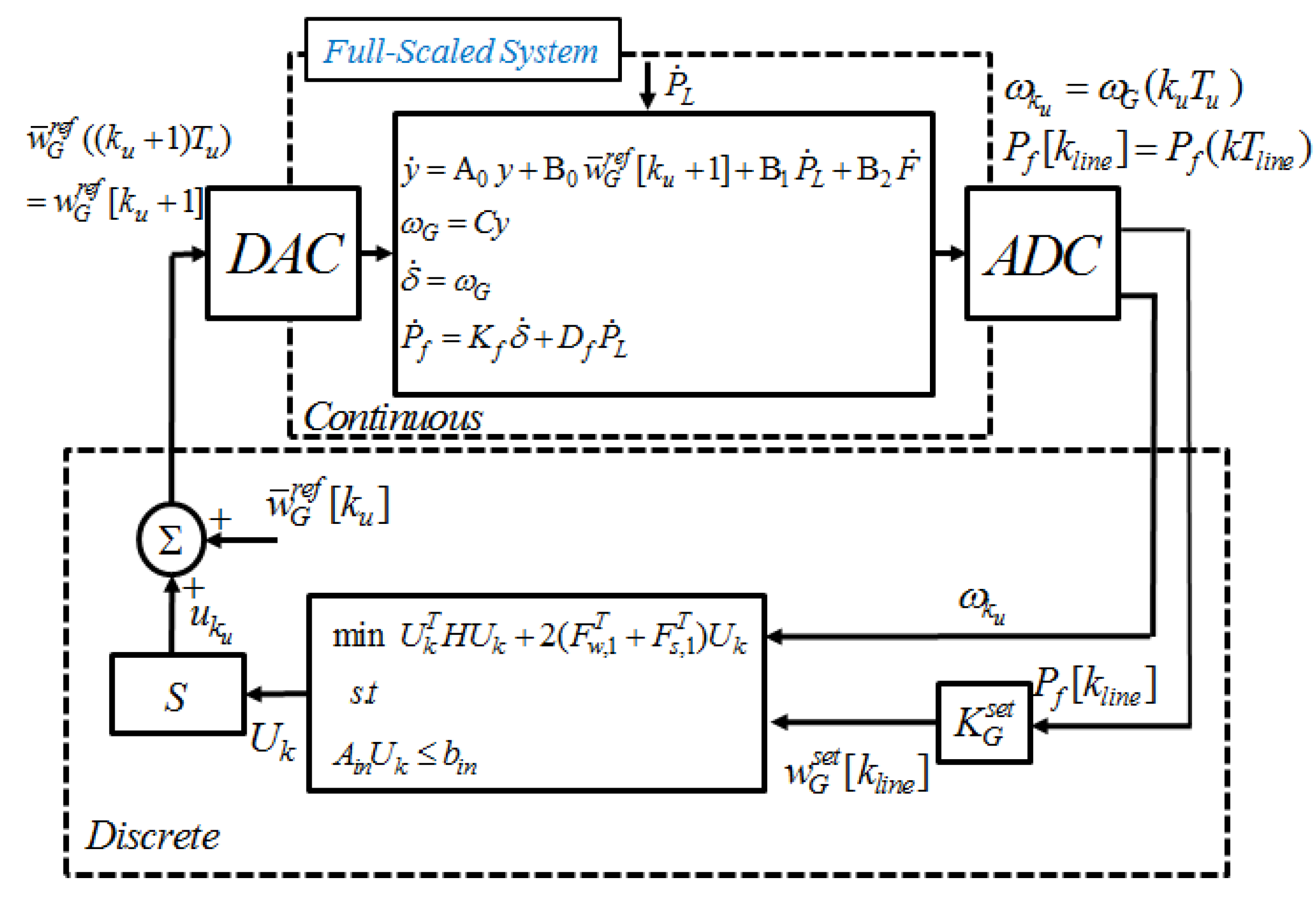 Discrete Data AGC of Hydrothermal Systems Under Varying Turbine Time Constants Along With the Power System Loading Conditions Discrete Data AGC of Hydrothermal Systems Under Varying Turbine Time Constants Along With the Power System Loading Conditions