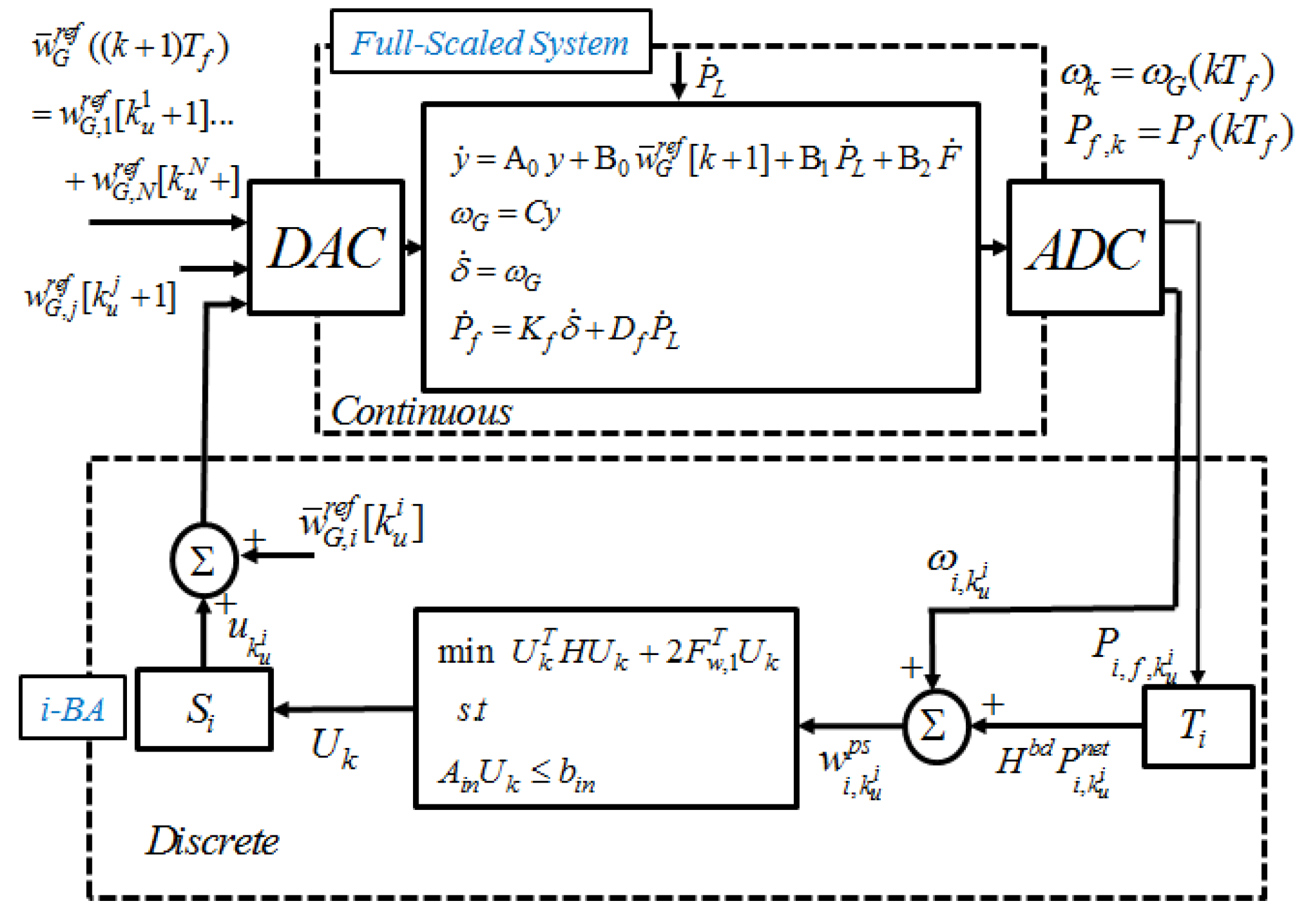 Energies 08 03437 g002