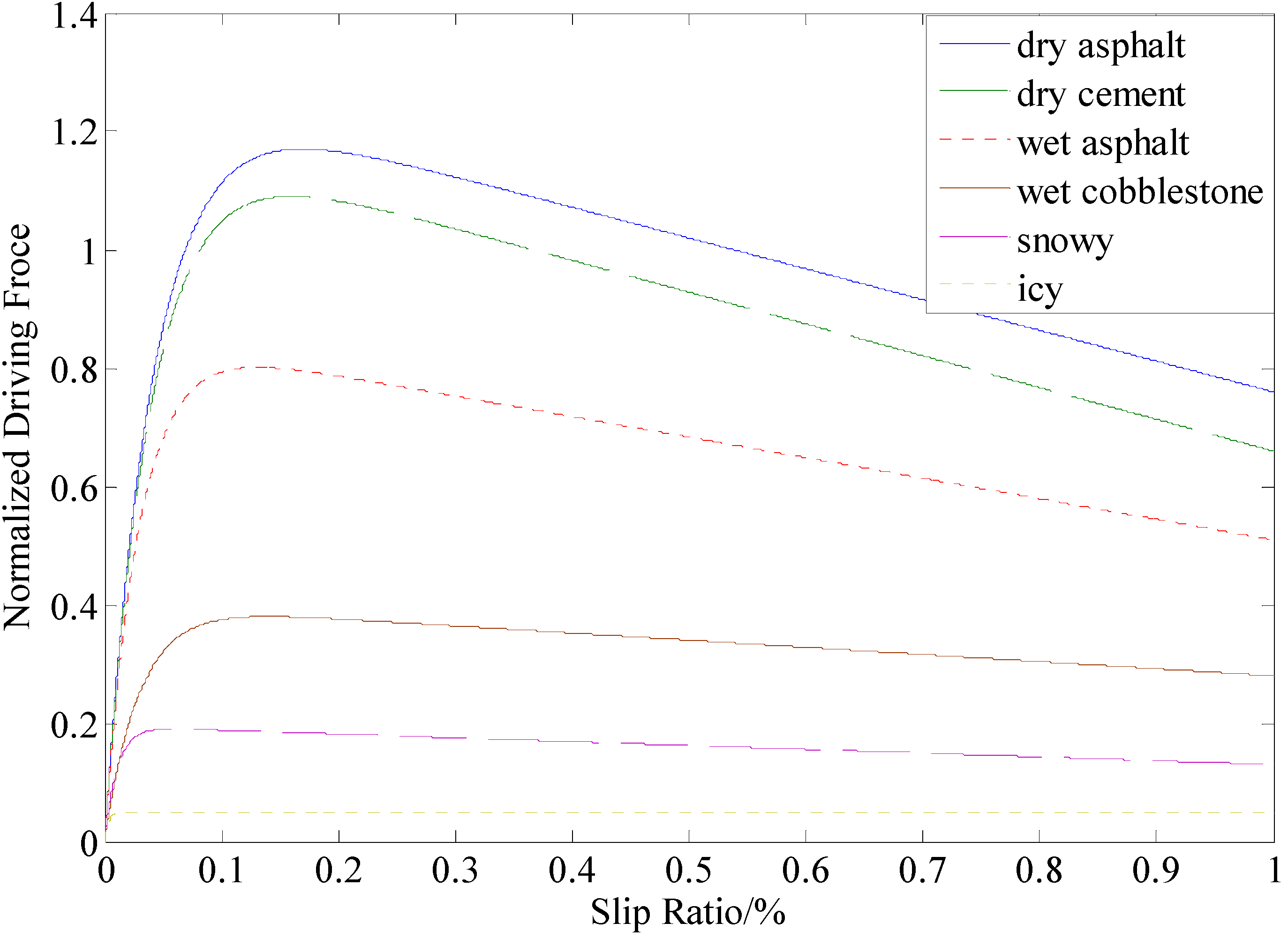 Energies 08 04043 g005