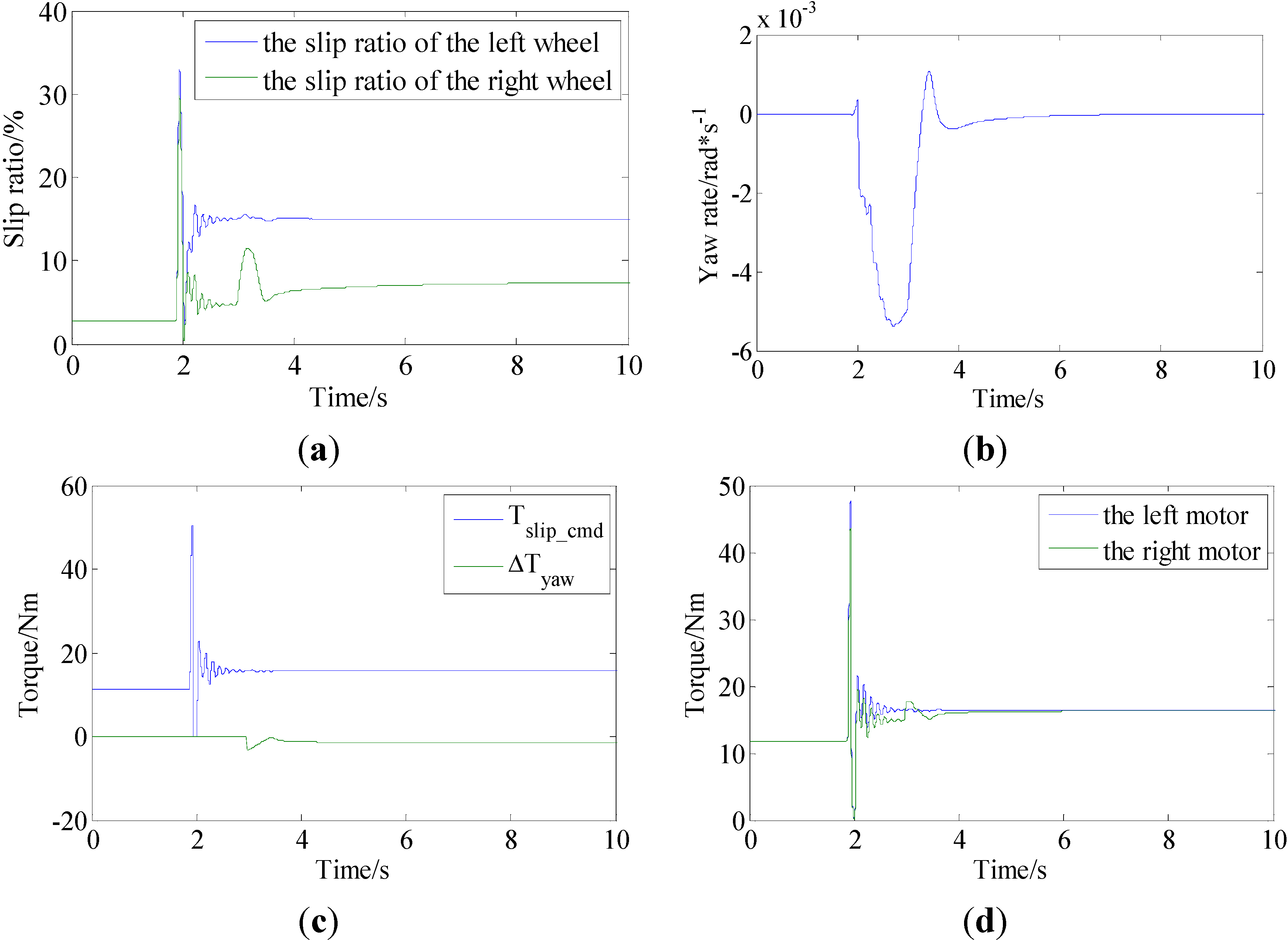 Energies 08 04043 g008