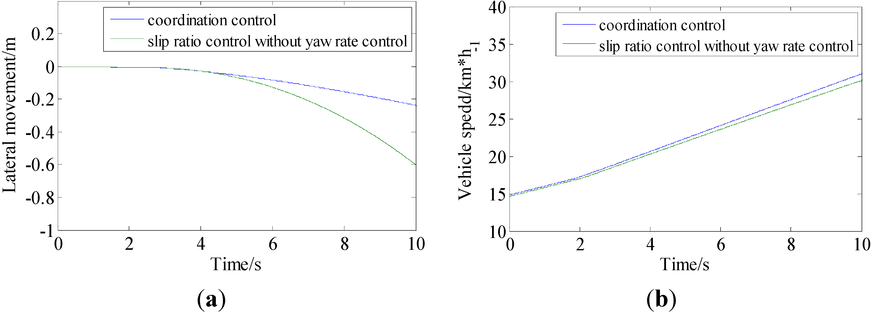 Energies 08 04043 g009