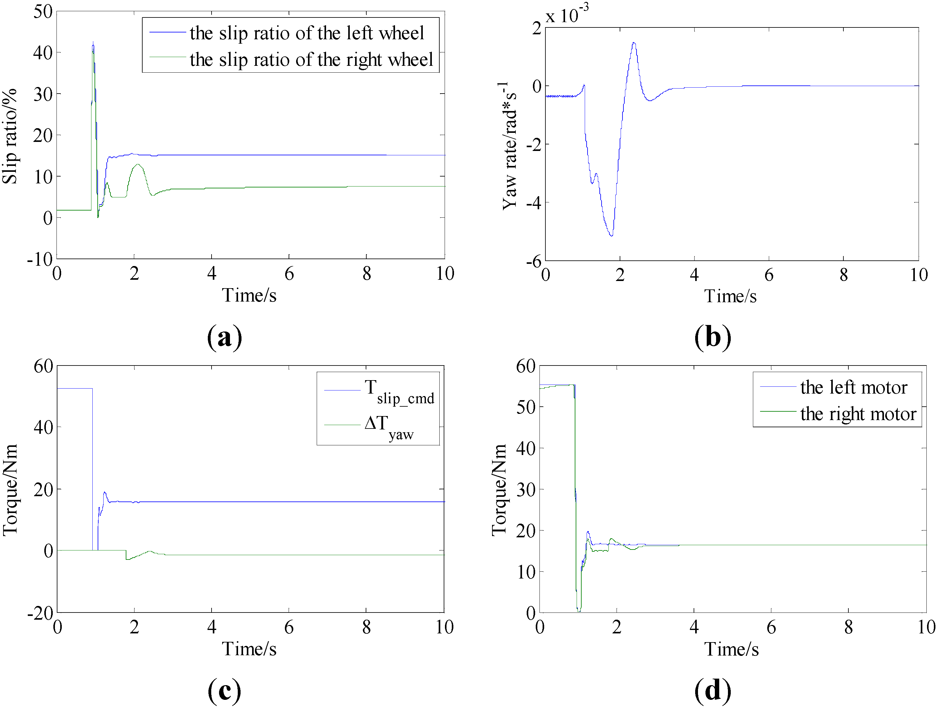 Energies 08 04043 g010
