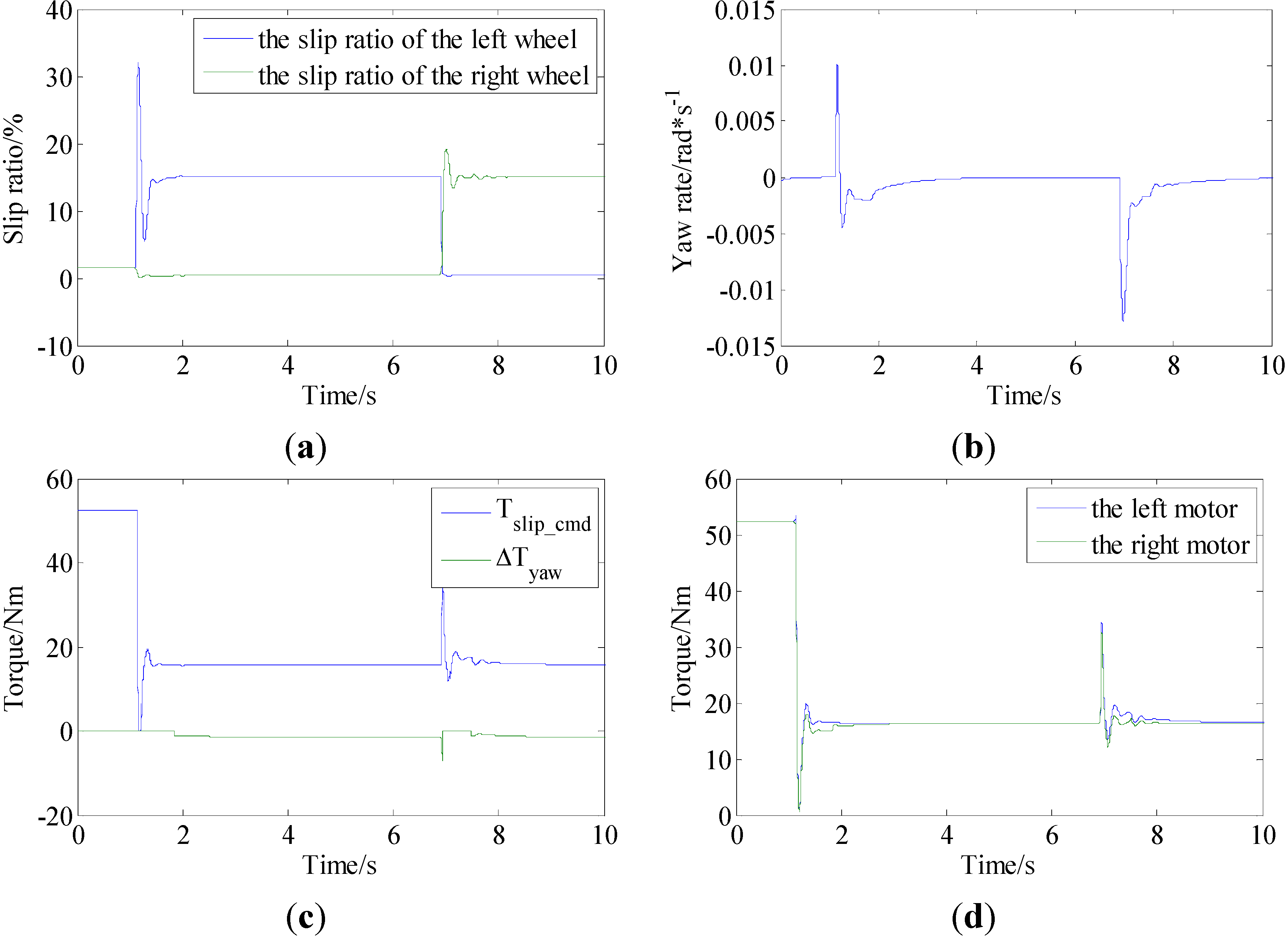 Energies 08 04043 g012