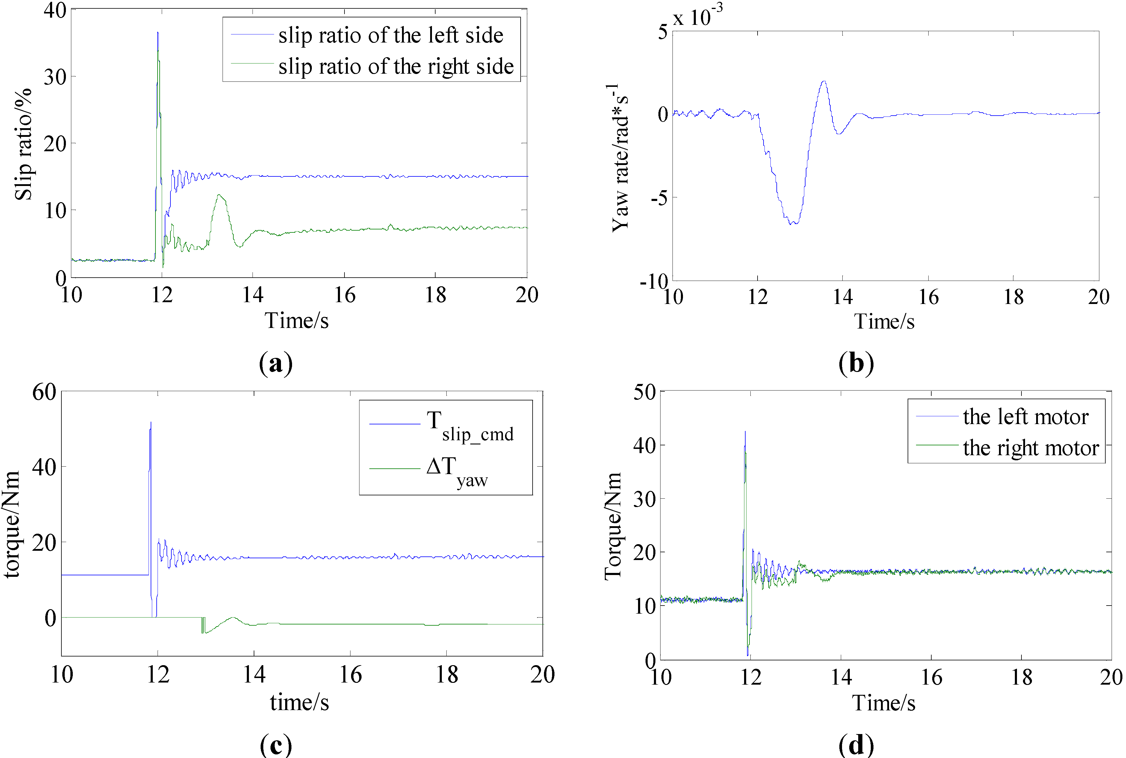 Energies 08 04043 g016