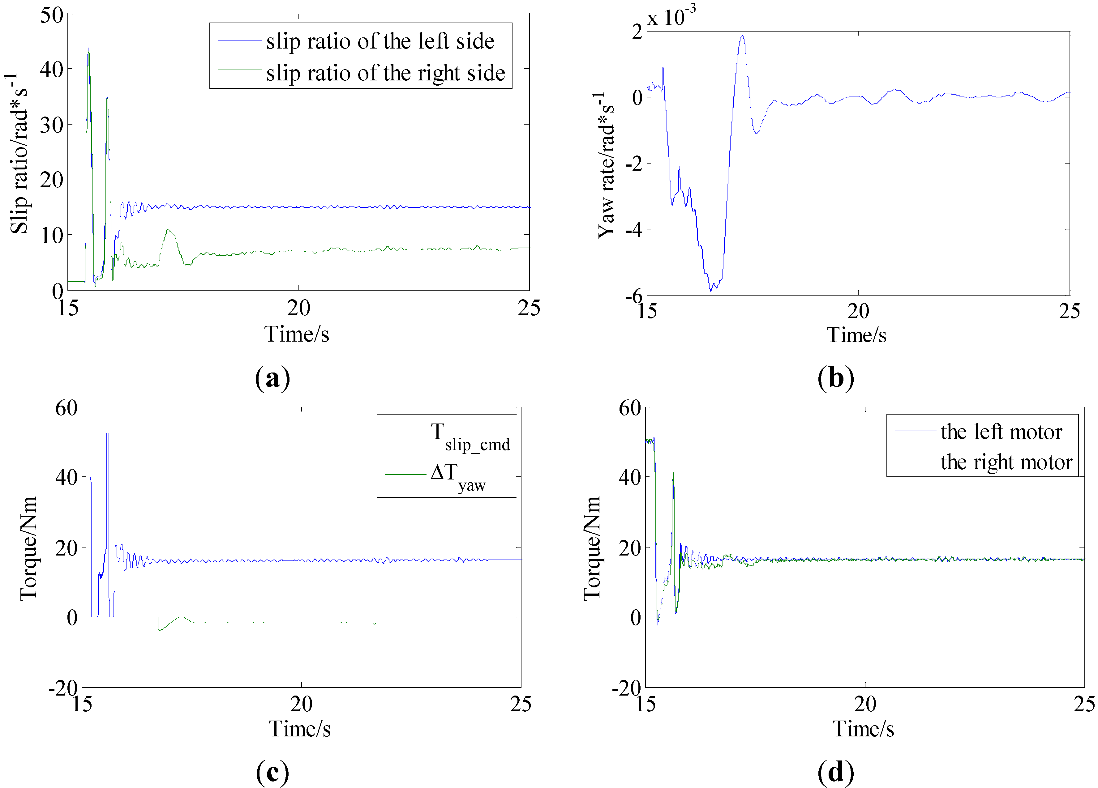 Energies 08 04043 g018