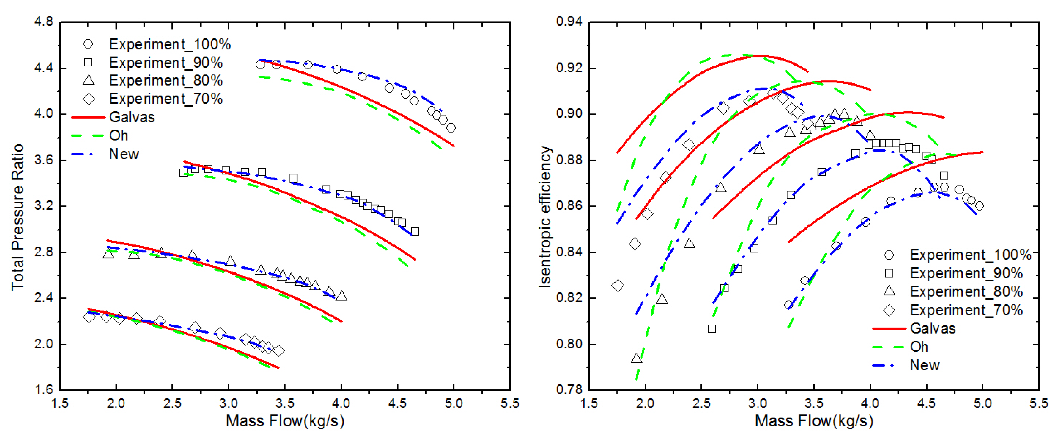 download early physics