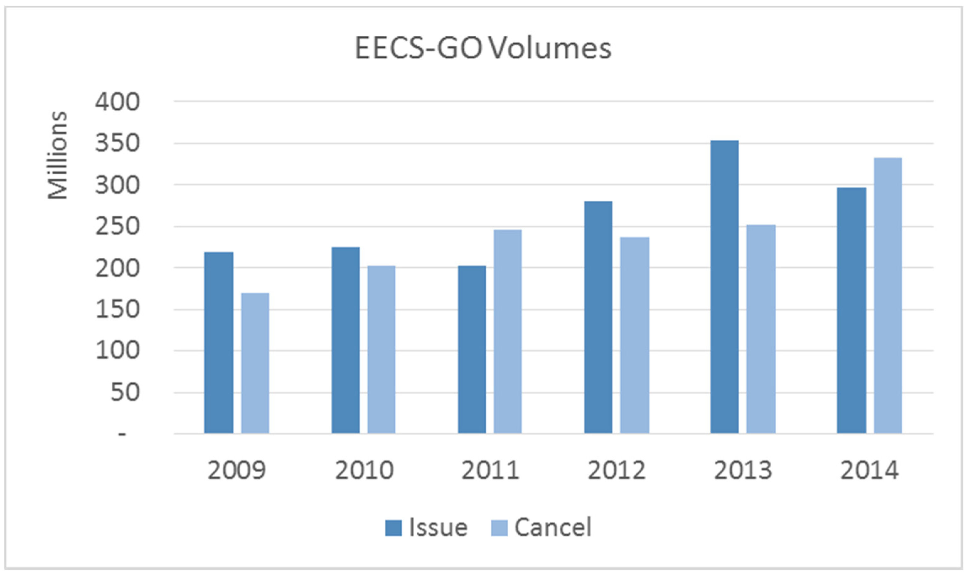 Energies 08 04667 g001