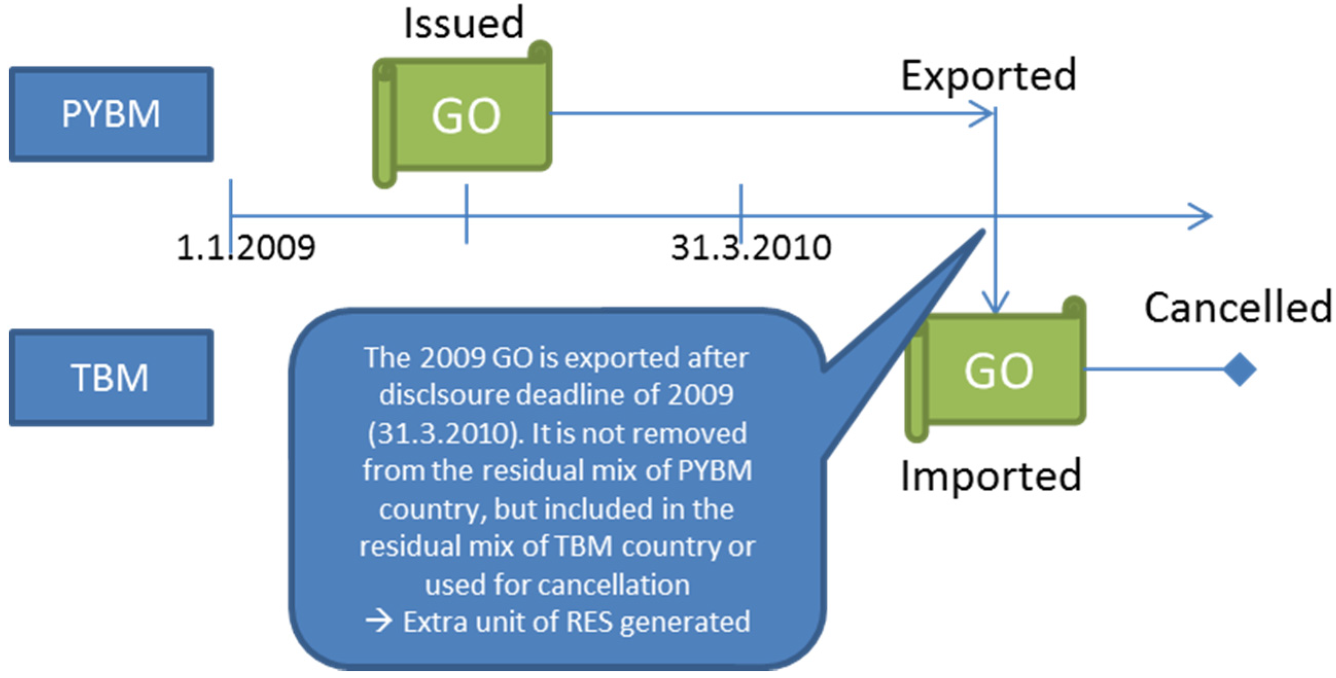 Energies 08 04667 g007