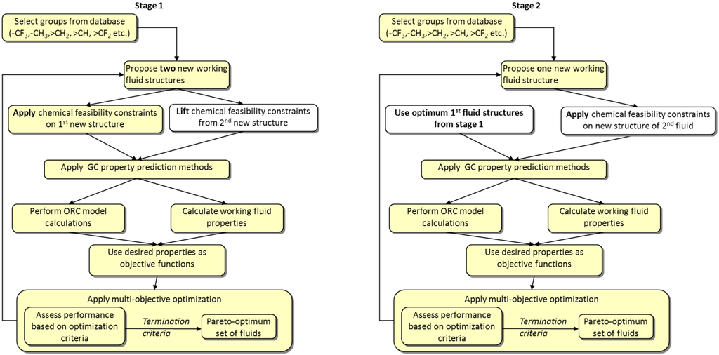 Systematic Methods Of Chemical Process Design Pdf Free Download Systematic Methods Of Chemical Process Design Pdf Free Download