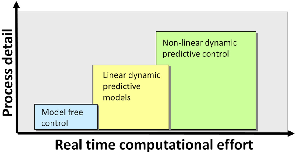 Systematic Methods Of Chemical Process Design Biegler Pdf To Excel