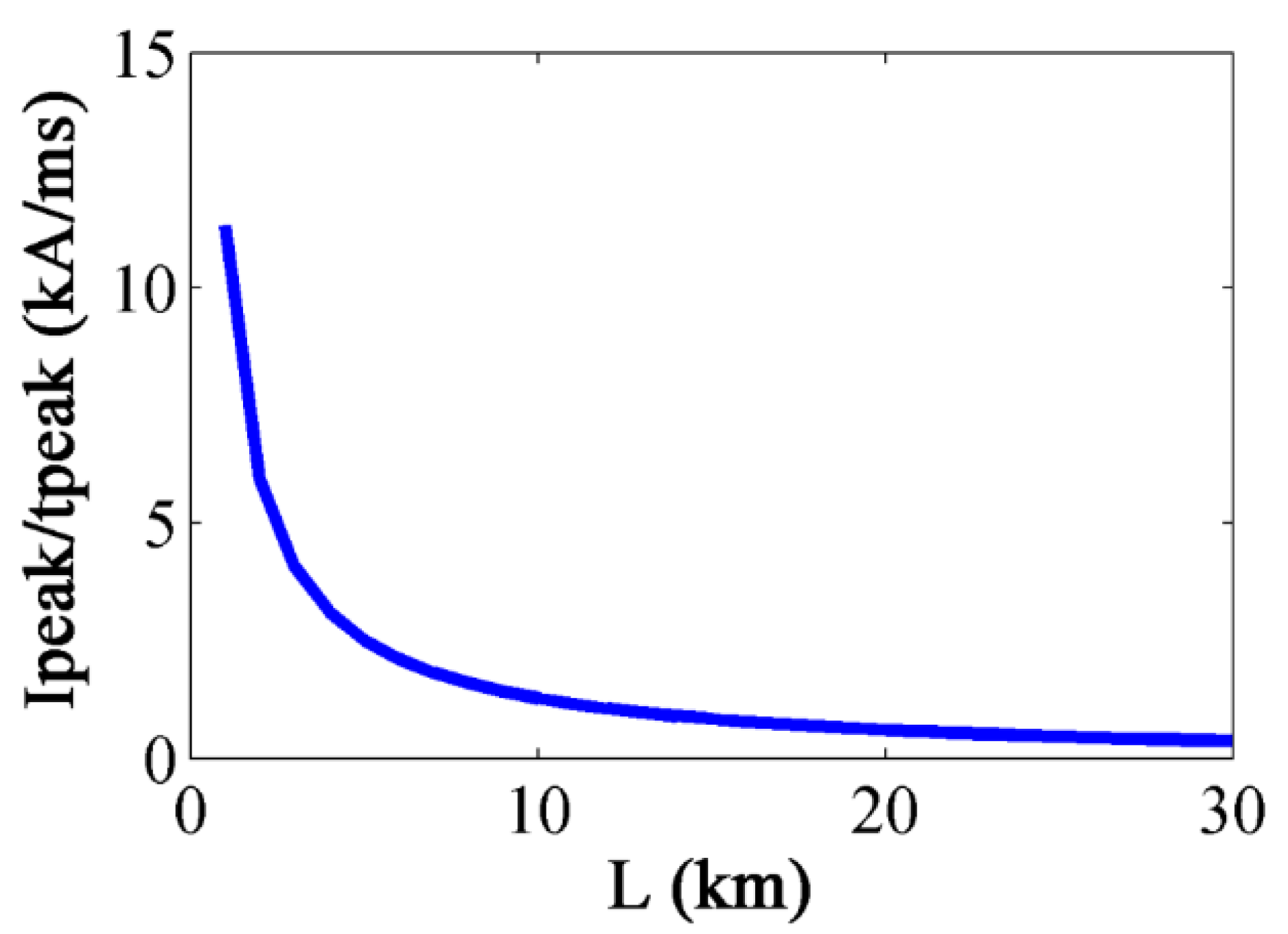 Energies 08 04839 g011