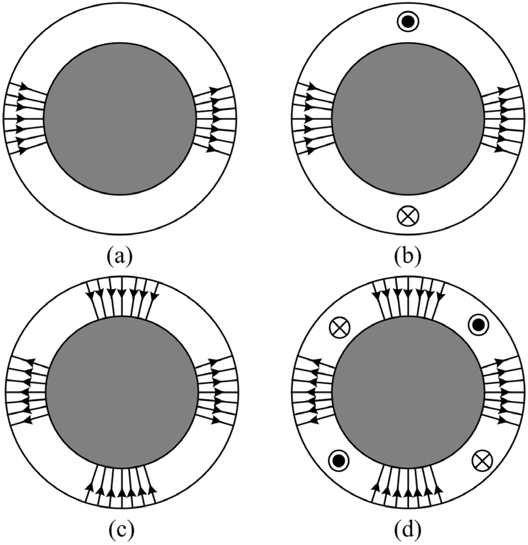 download military displays