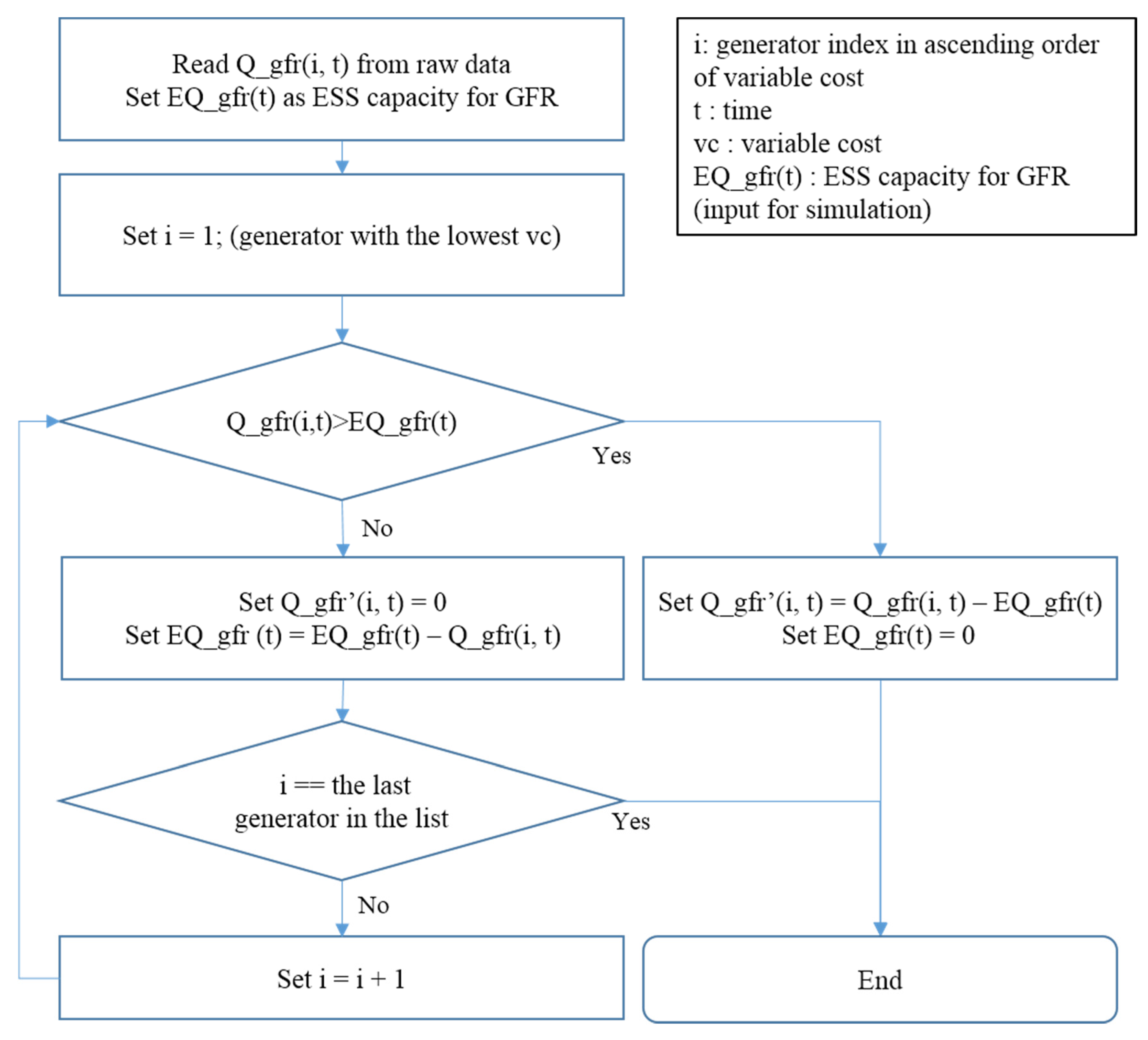 Energies 08 05000 g002