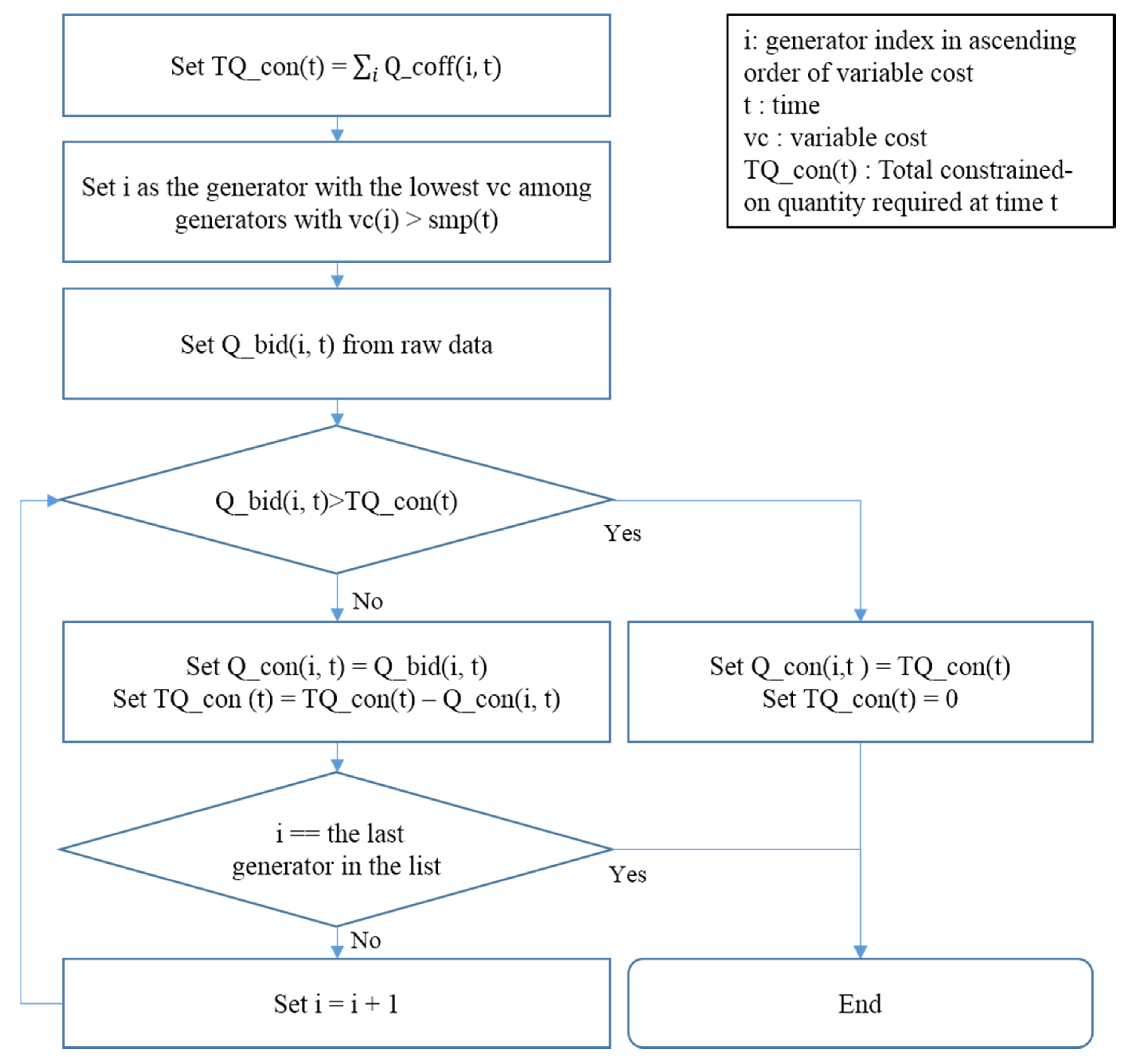 Energies 08 05000 g003