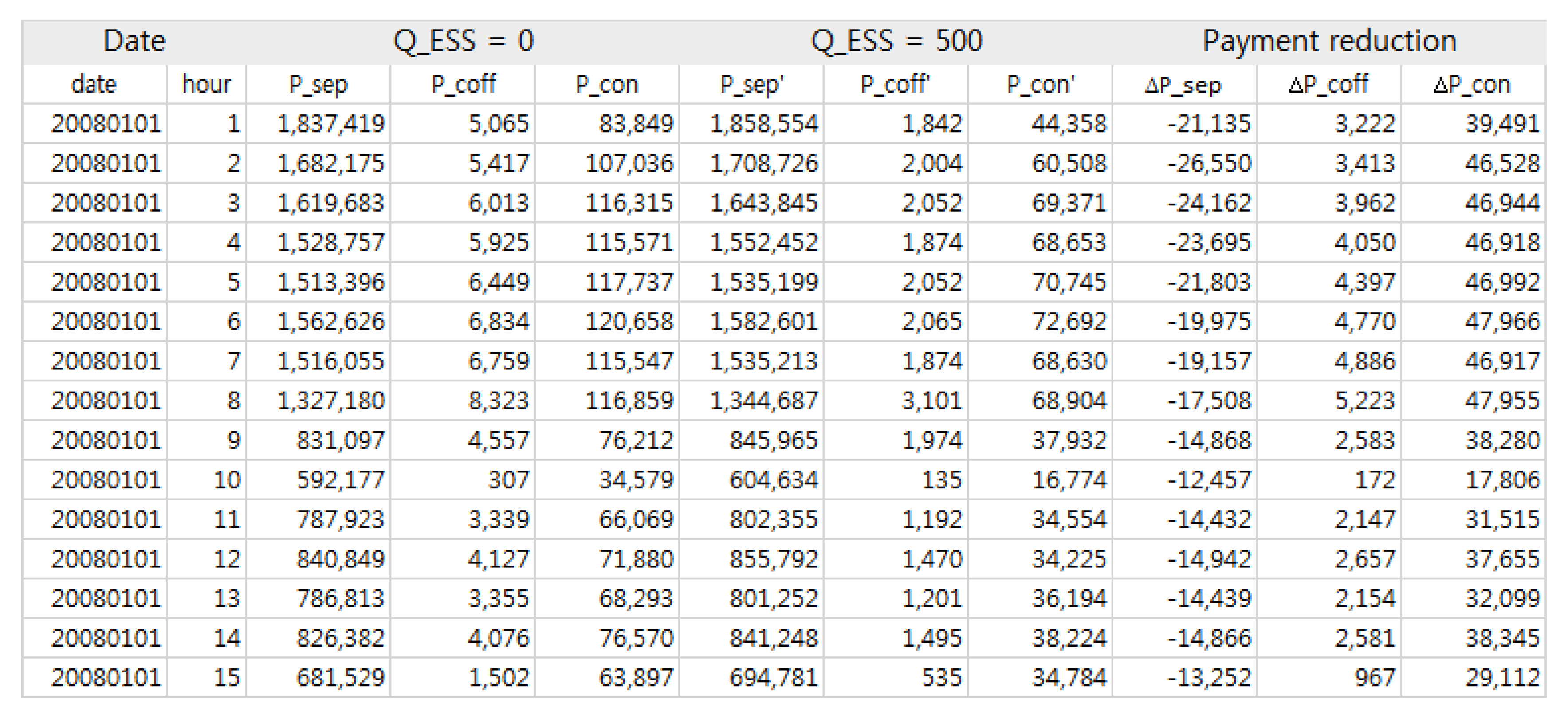 Energies 08 05000 g004