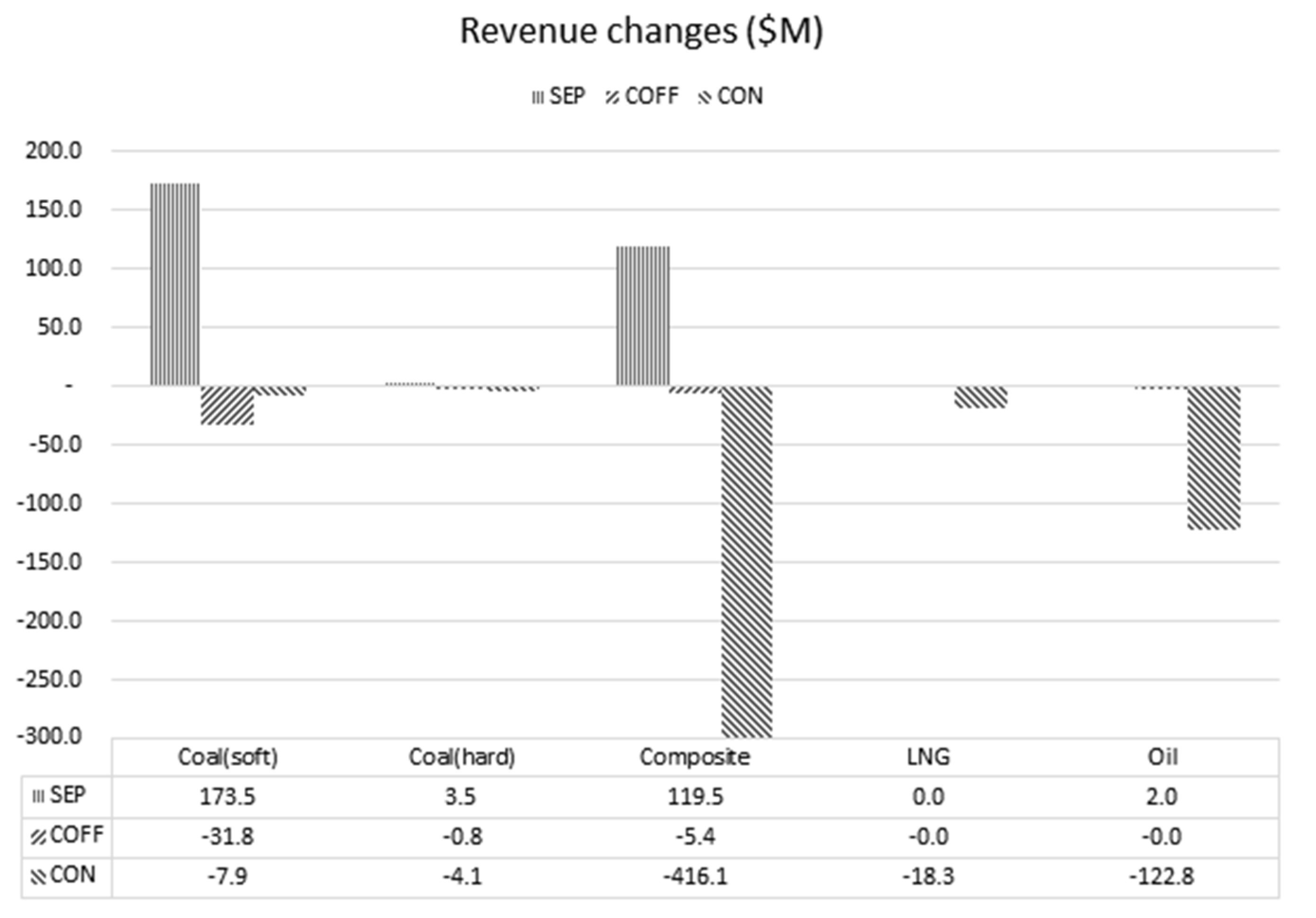 Energies 08 05000 g007