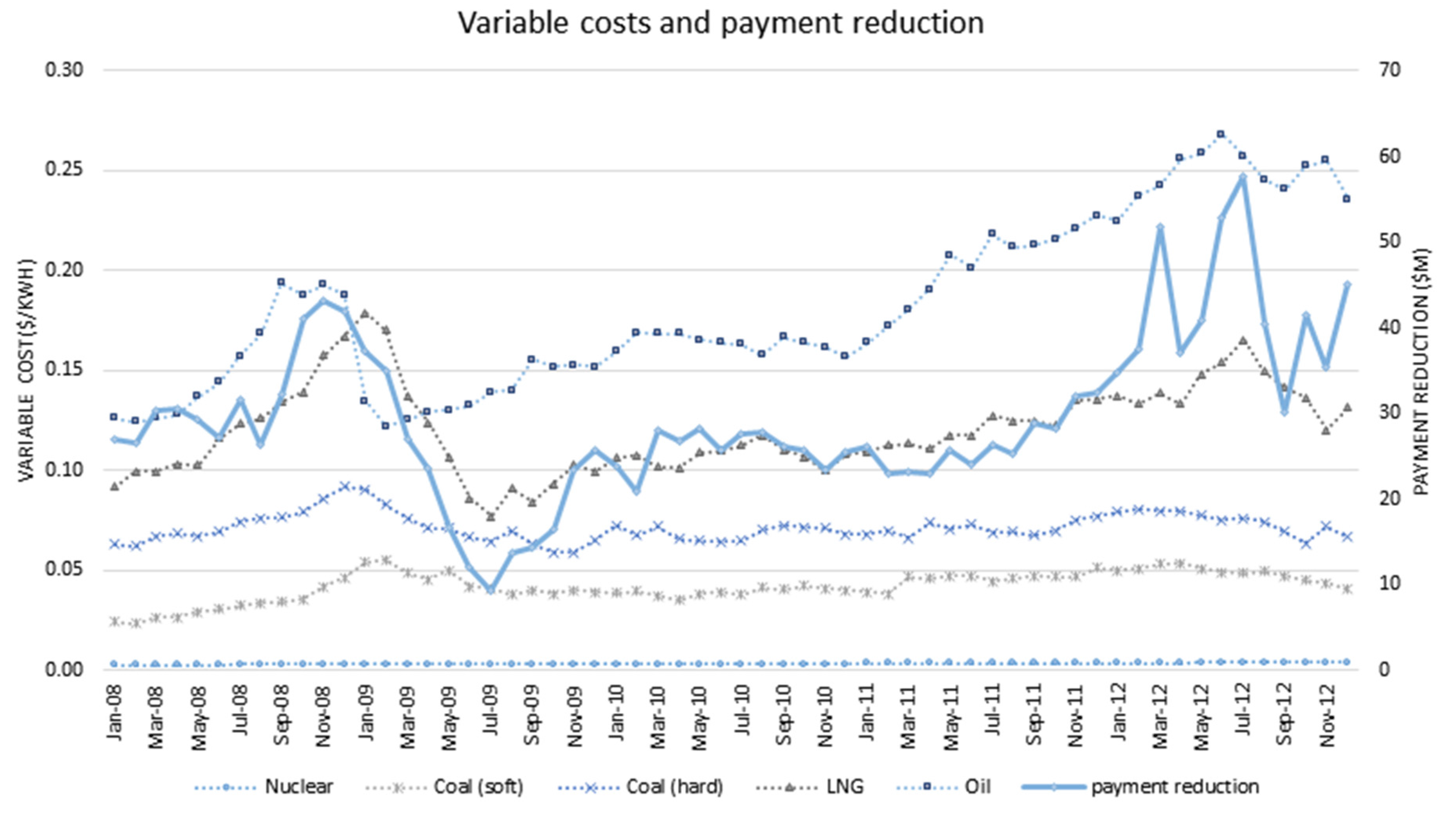 Energies 08 05000 g008
