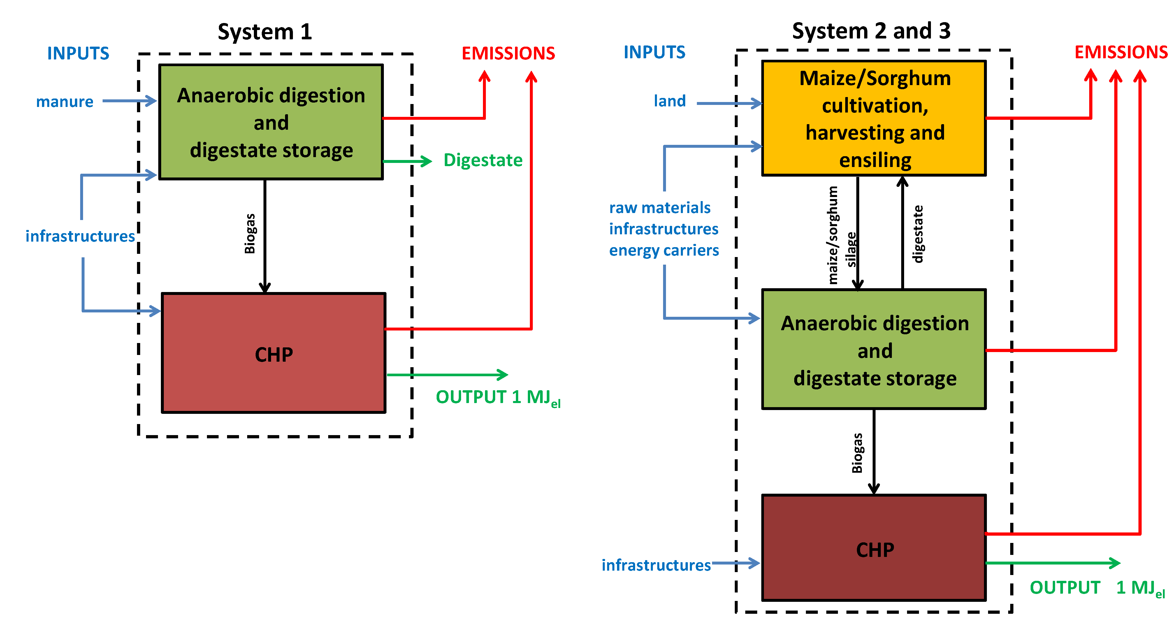 How to Consolidate First determine