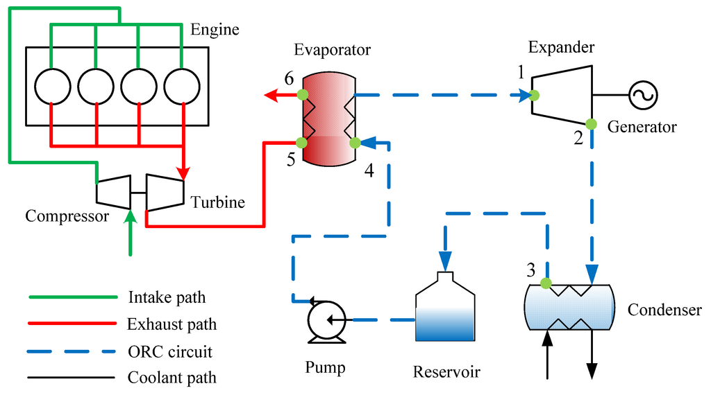 Energies | Free Full-Text | Performance Analysis of an Evaporator for a