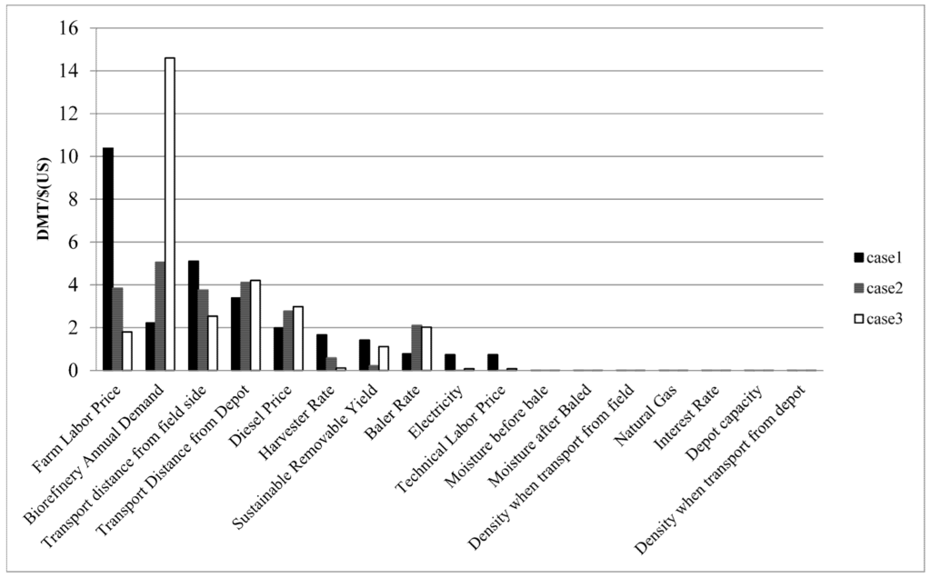 biology a-level coursework help biology a-level coursework help