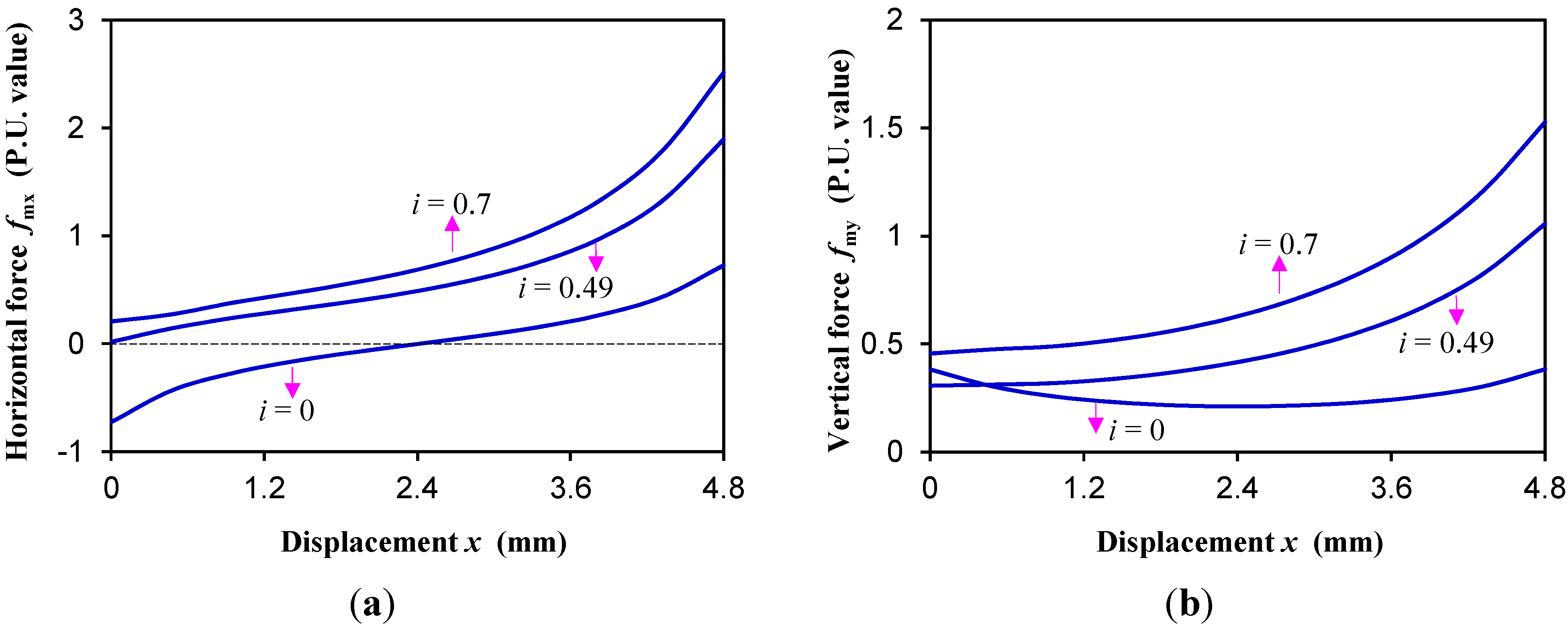 Energies 08 05598 g007
