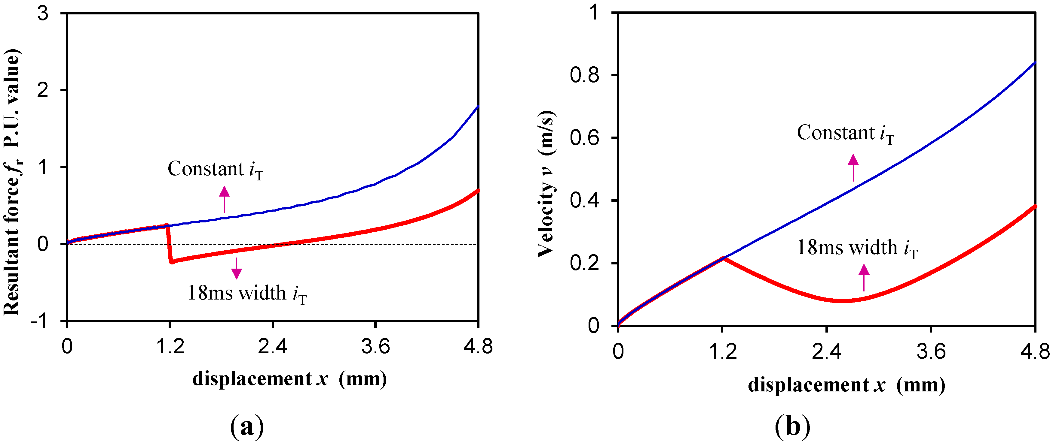 Energies 08 05598 g010