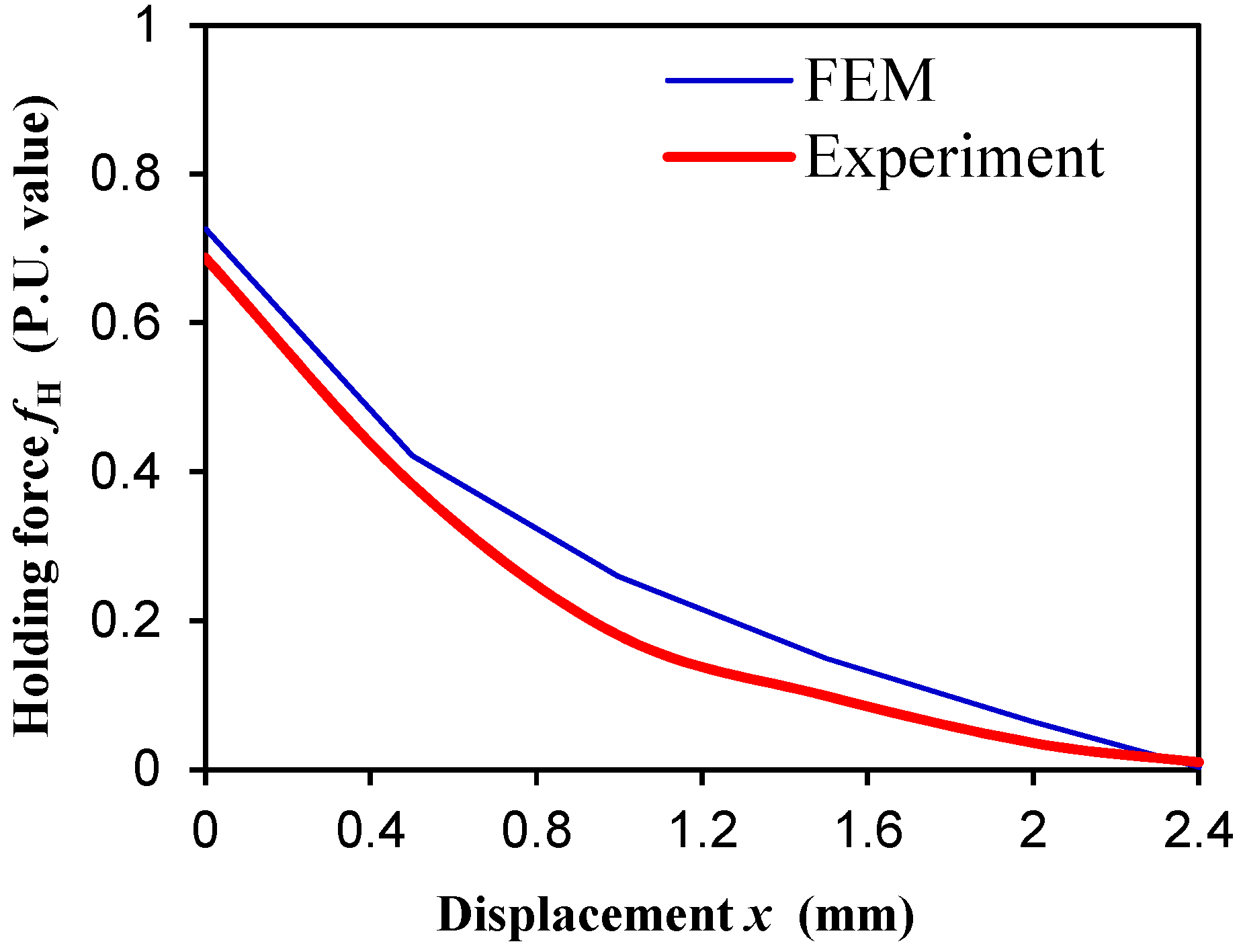 Energies 08 05598 g012