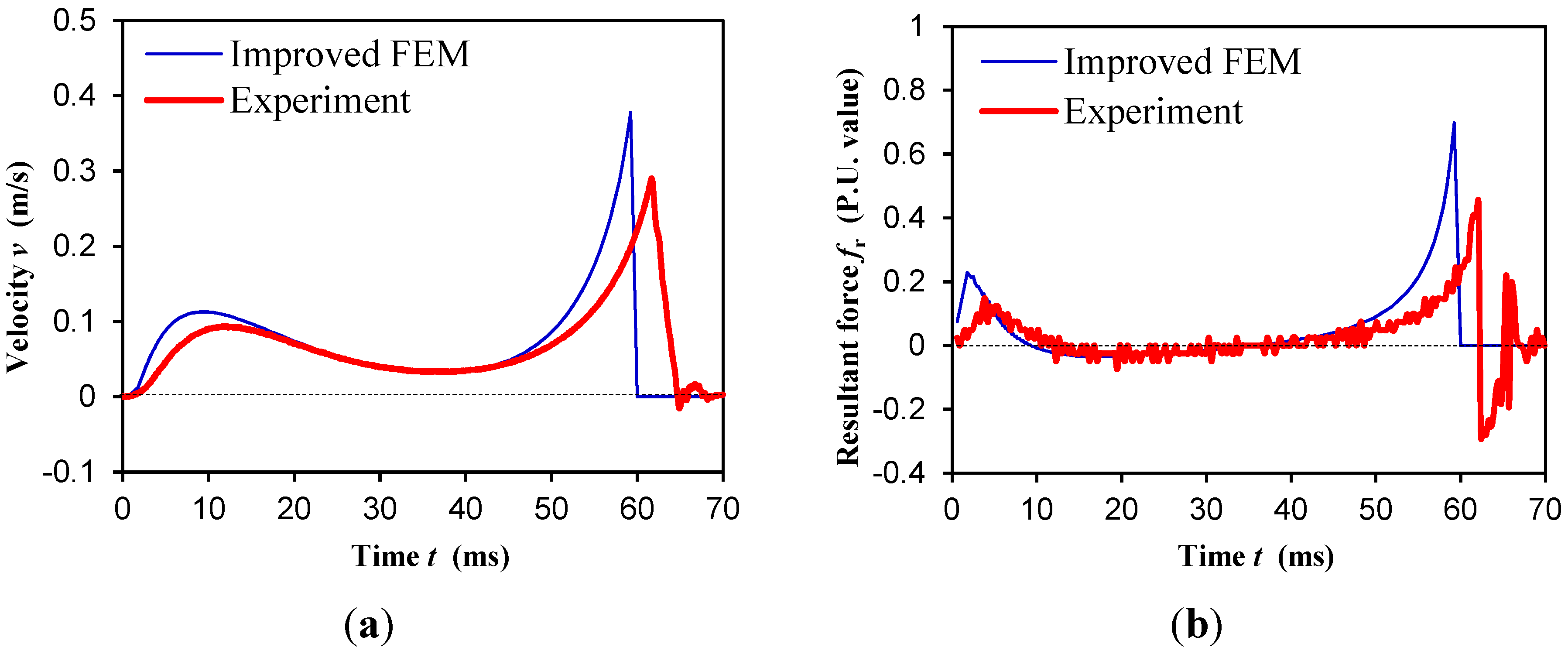 Energies 08 05598 g014