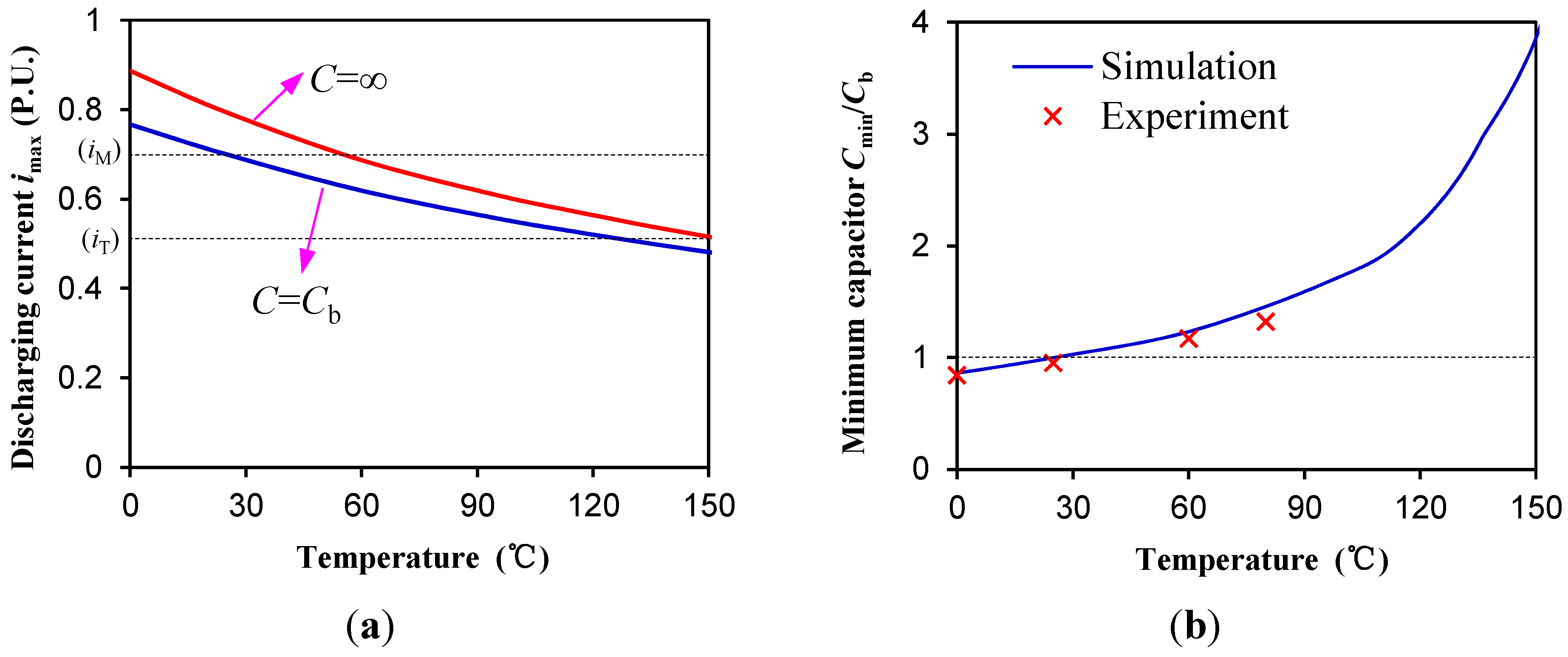 Energies 08 05598 g015