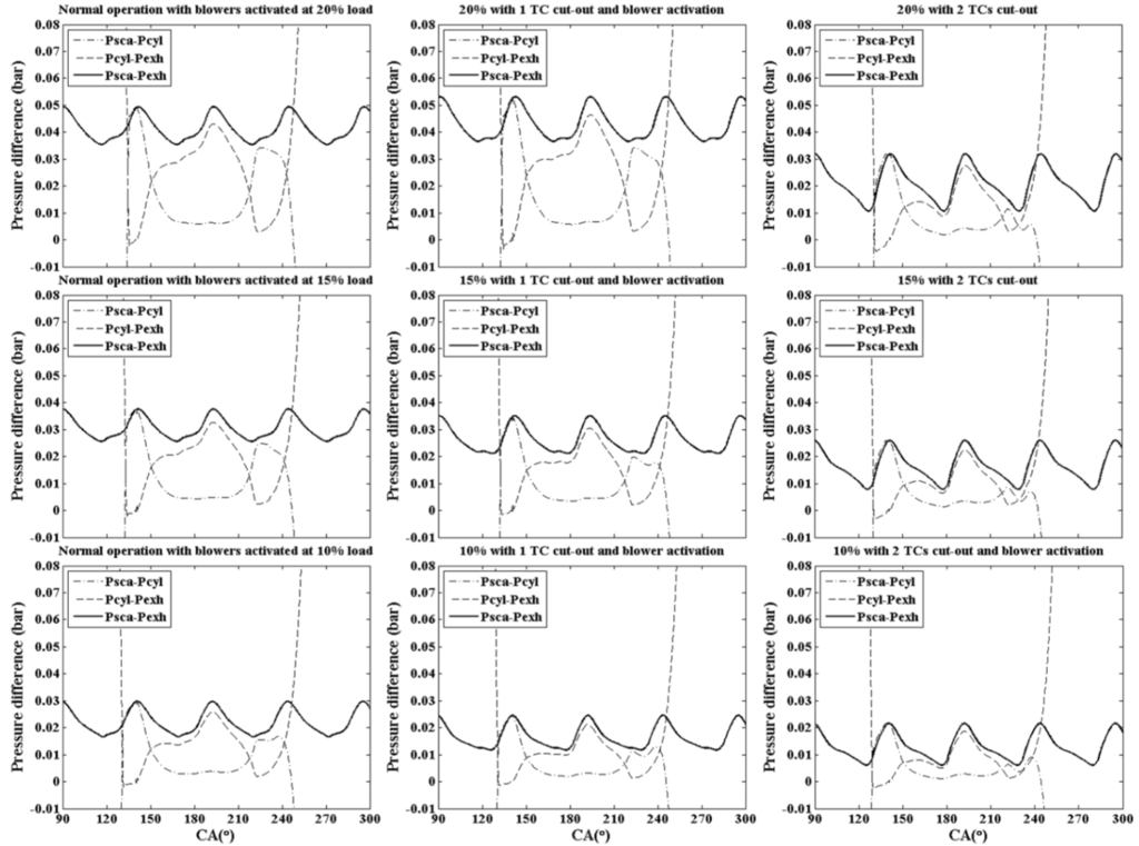 Energies | Free Full-Text | Analysis of Two Stroke Marine Diesel Engine