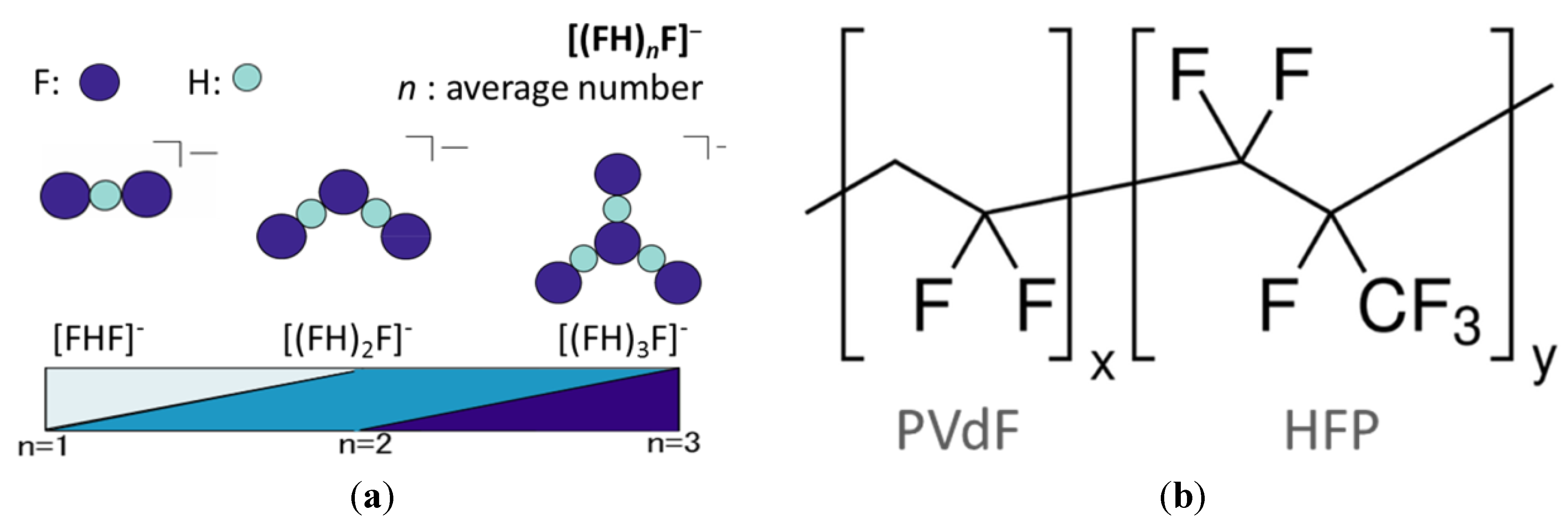 Partially Naked Fluoride in Solvate Ionic Liquids,The 