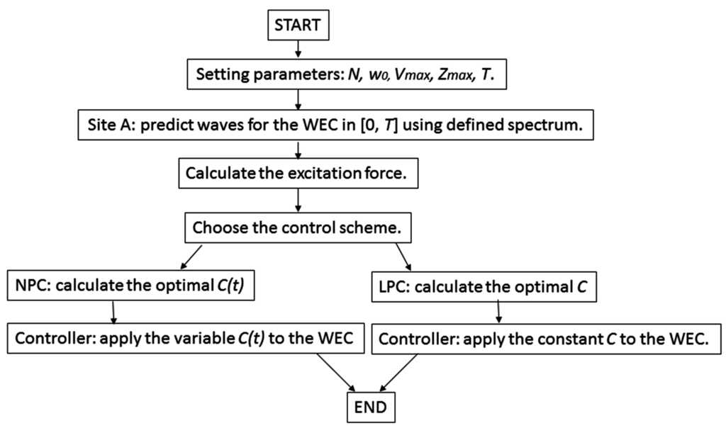 download formulation of disperse systems