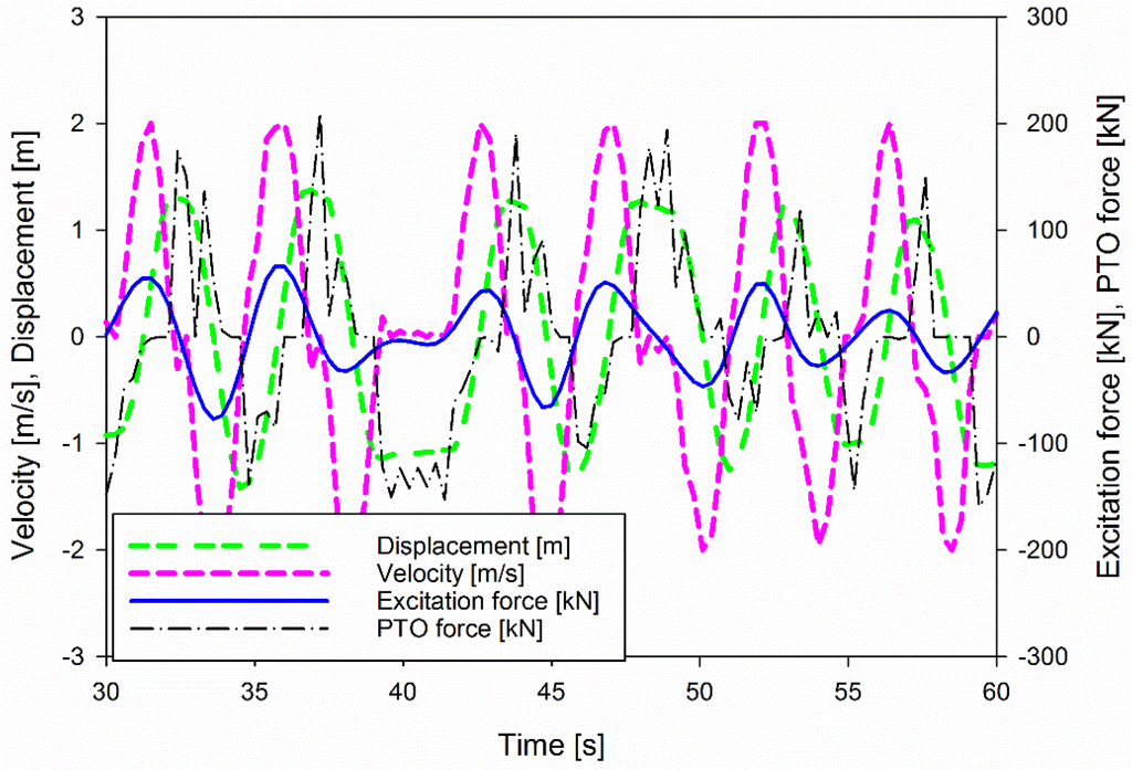 download wavelets,