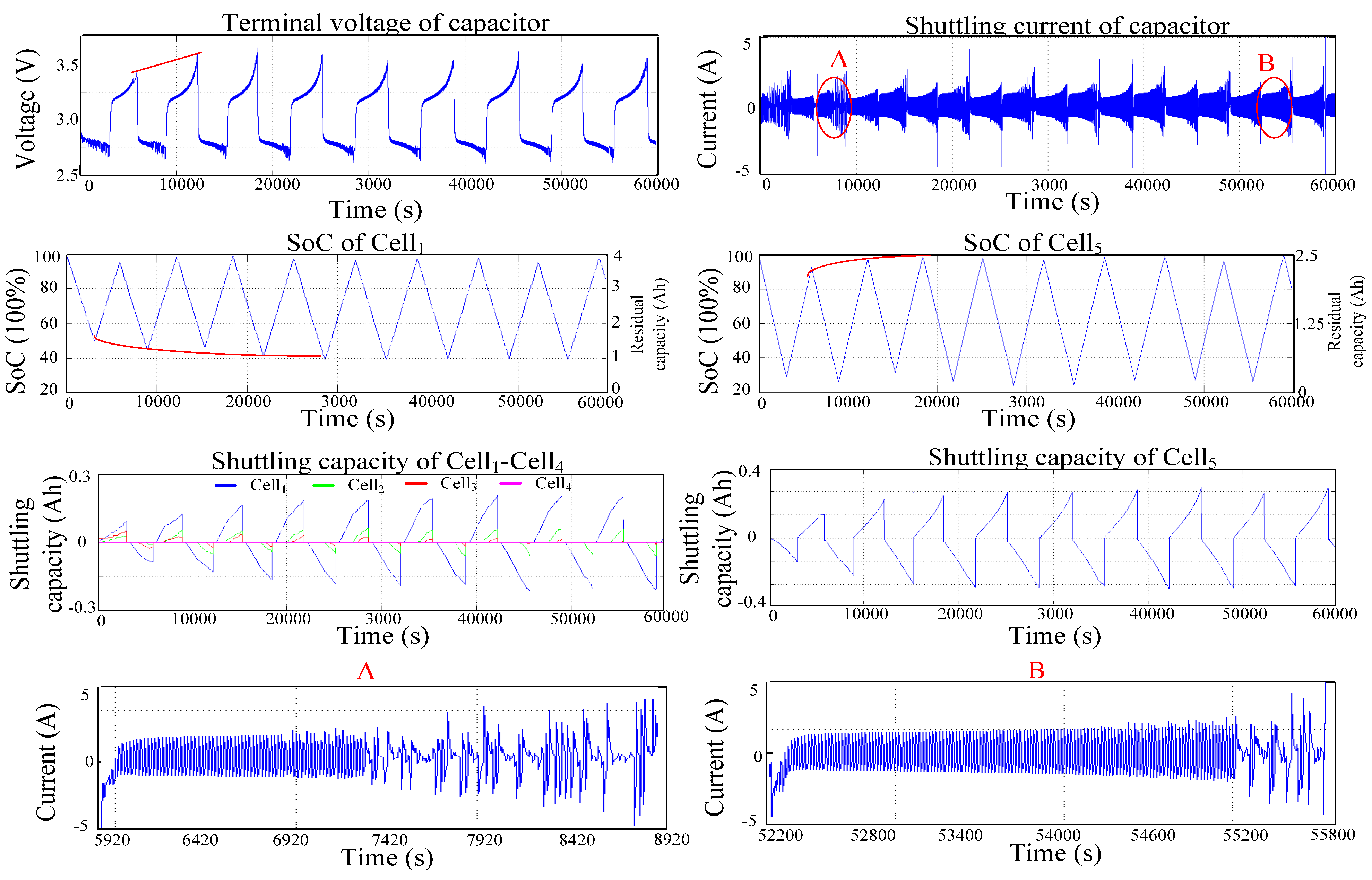 Energies 08 06543 g008