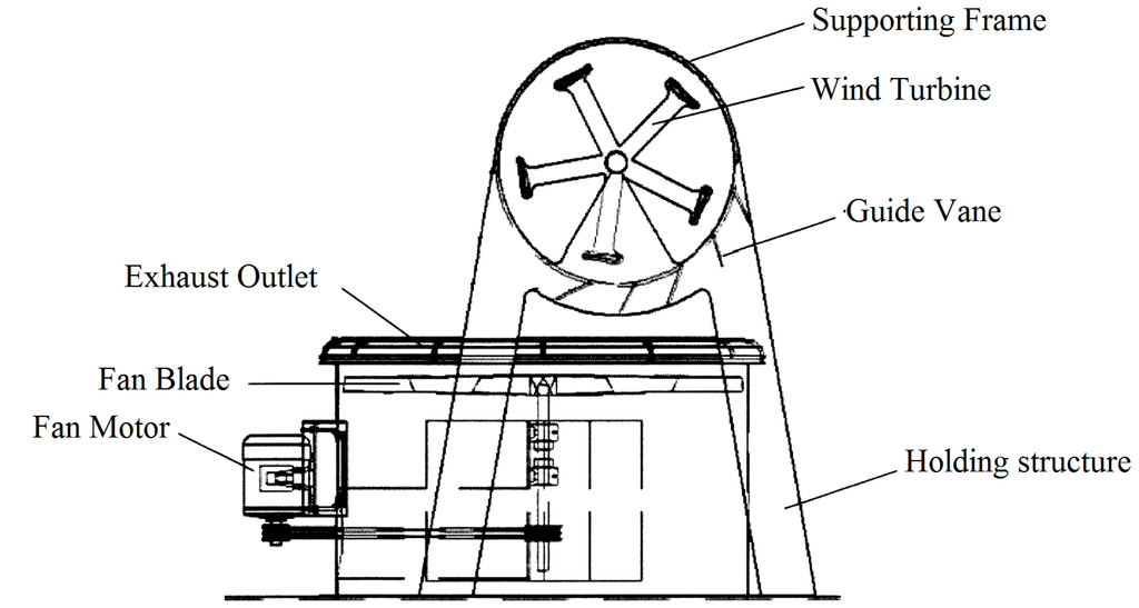  Analysis of an Exhaust Air Energy Recovery Wind Turbine Generator